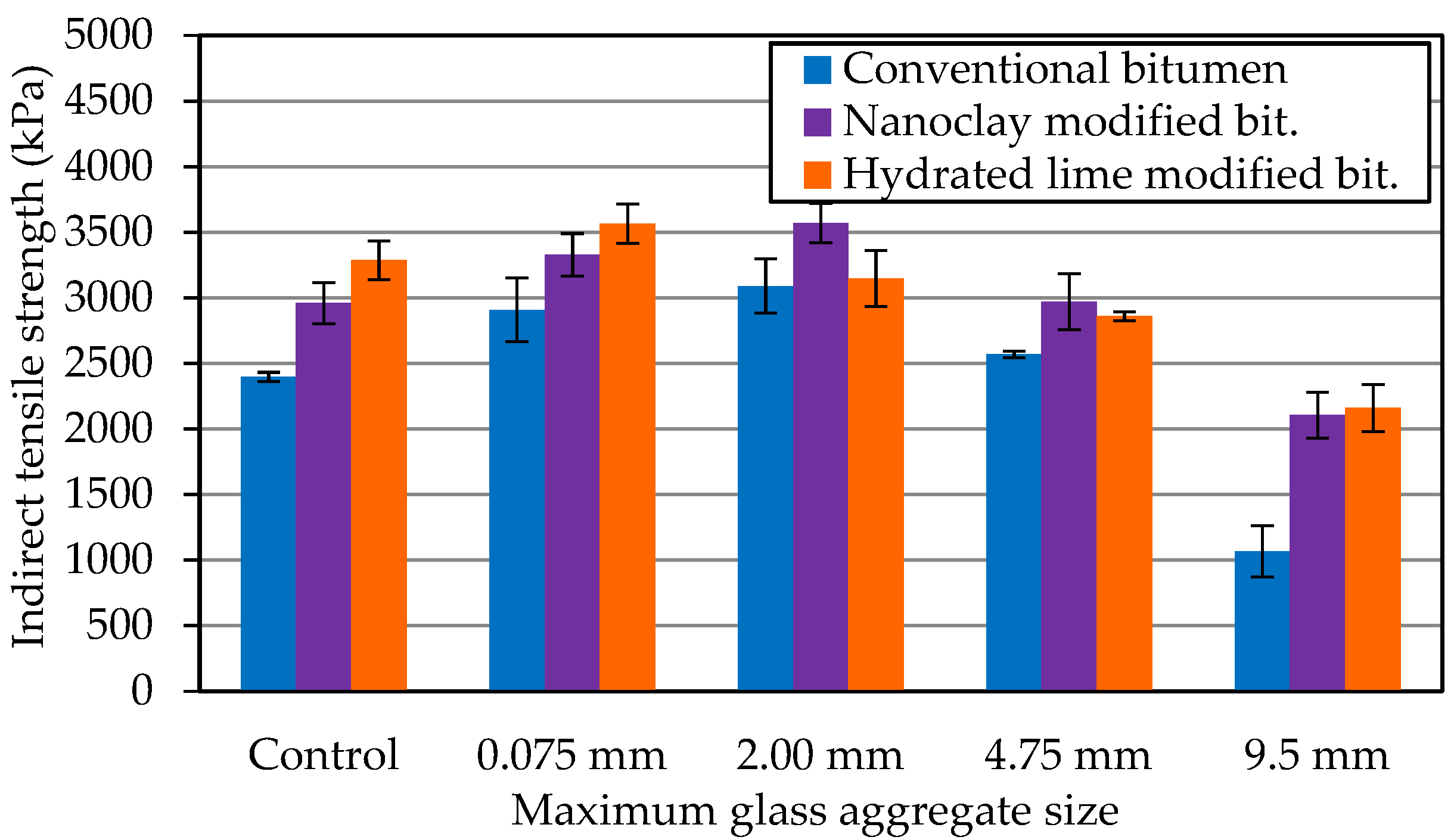 Sustainability 13 13284 g005 550