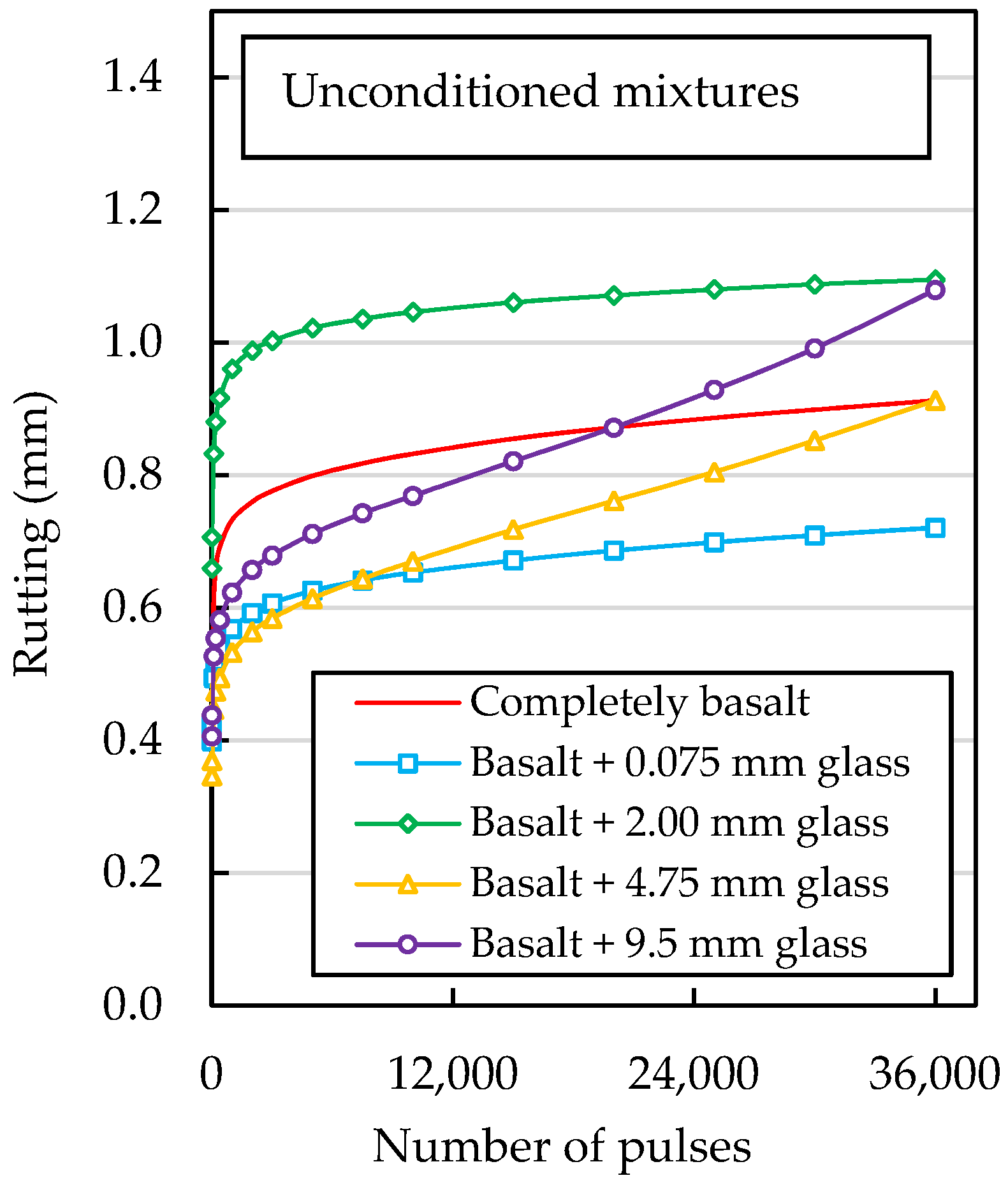 Sustainability 13 13284 g006 550