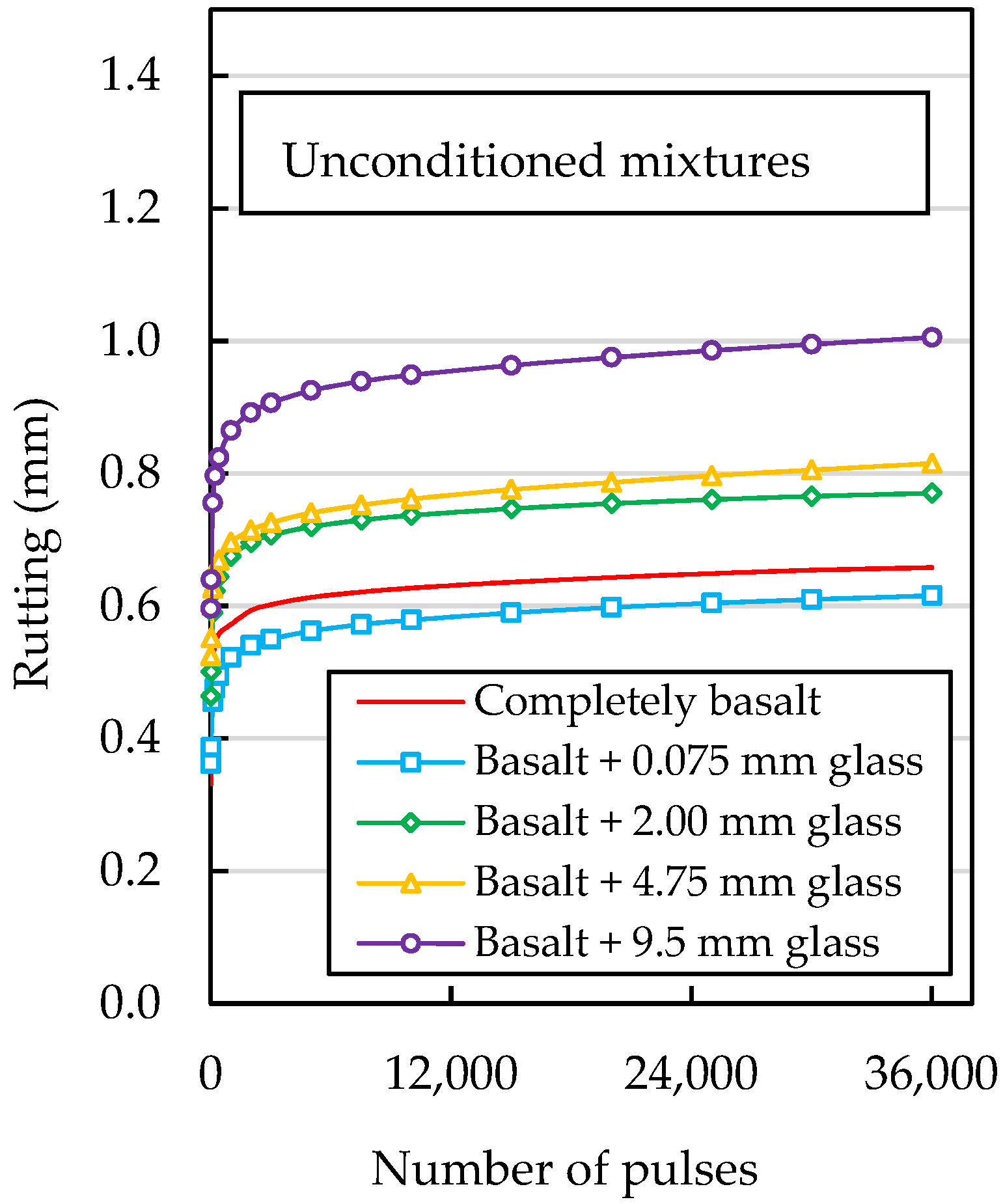 Sustainability 13 13284 g007 550