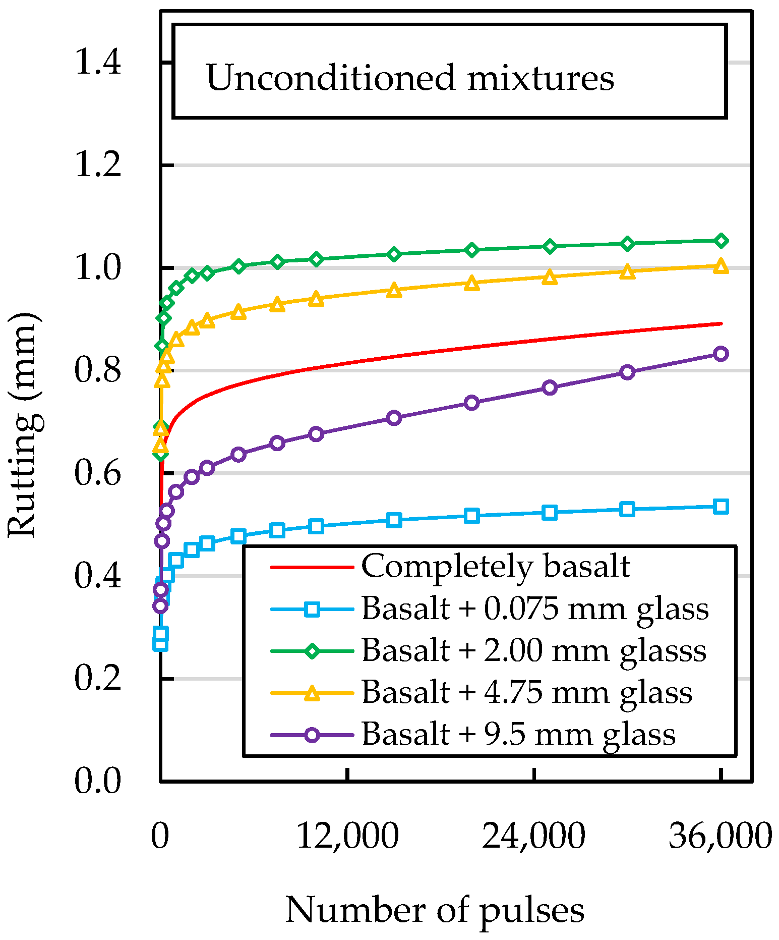 Sustainability 13 13284 g008 550