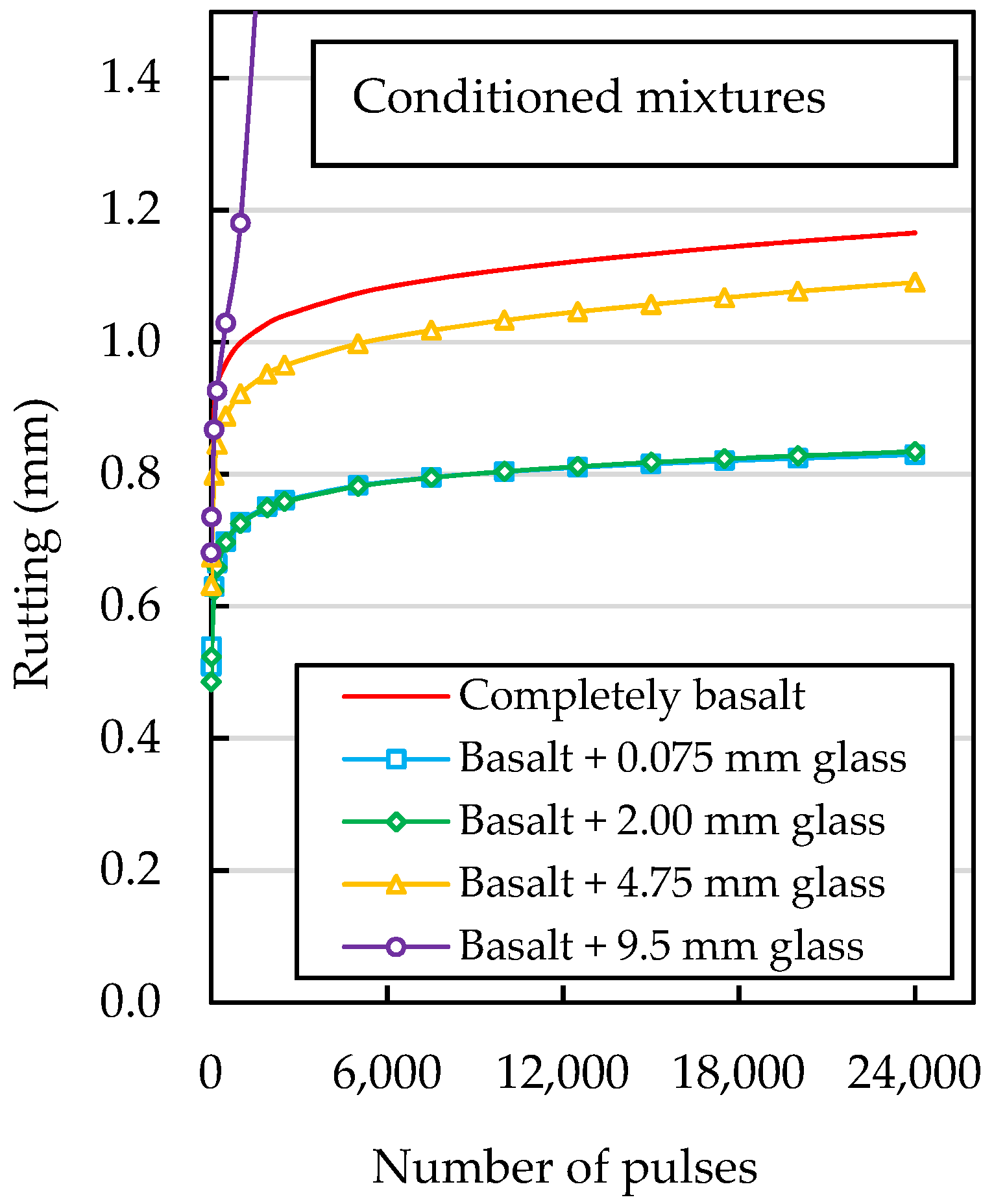 Sustainability 13 13284 g009 550