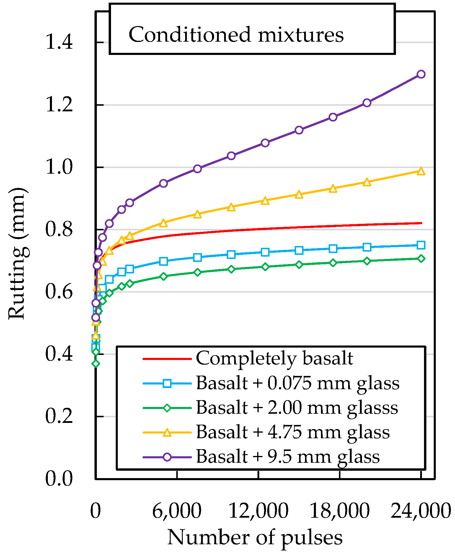 Sustainability 13 13284 g010 550