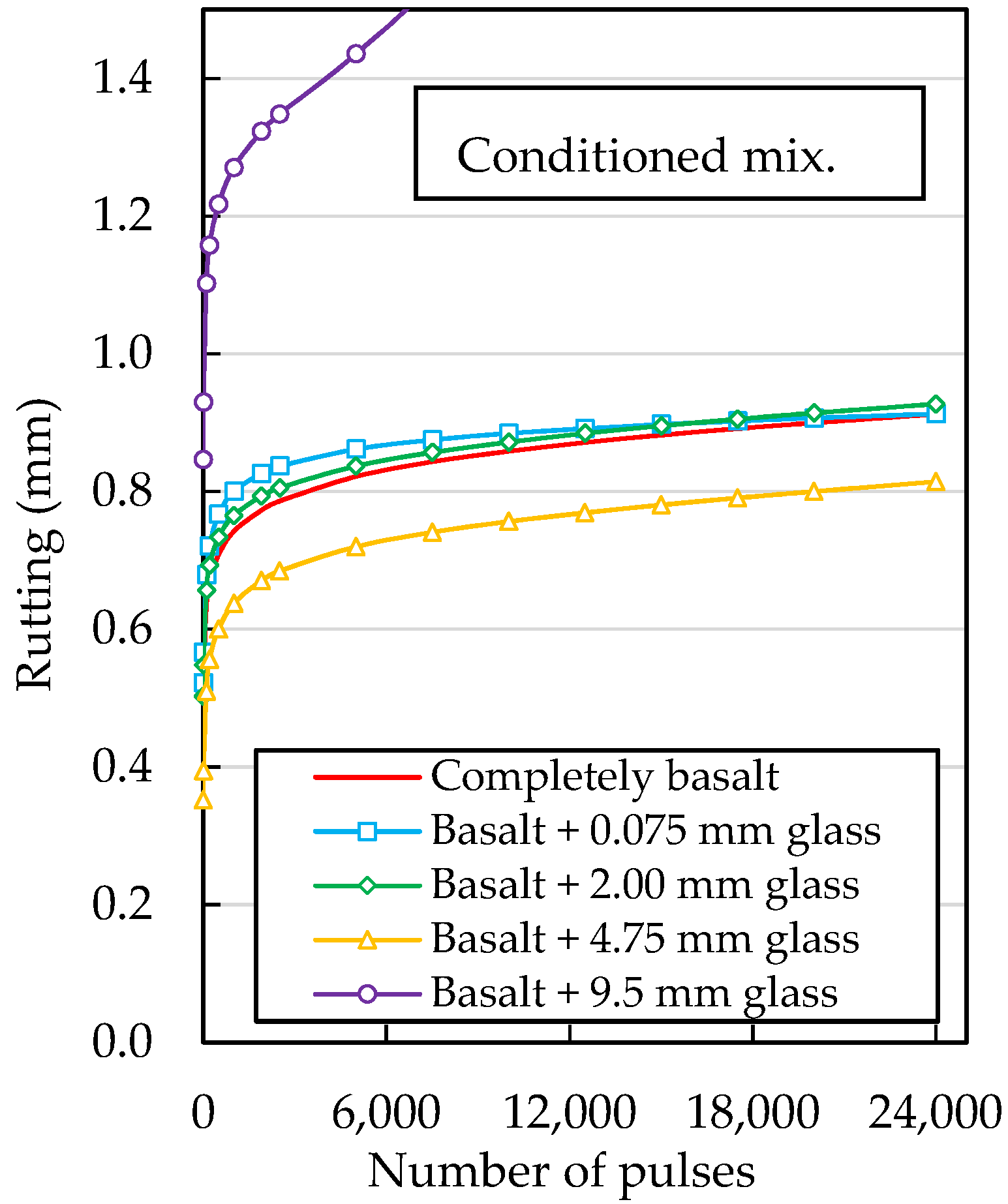 Sustainability 13 13284 g011 550