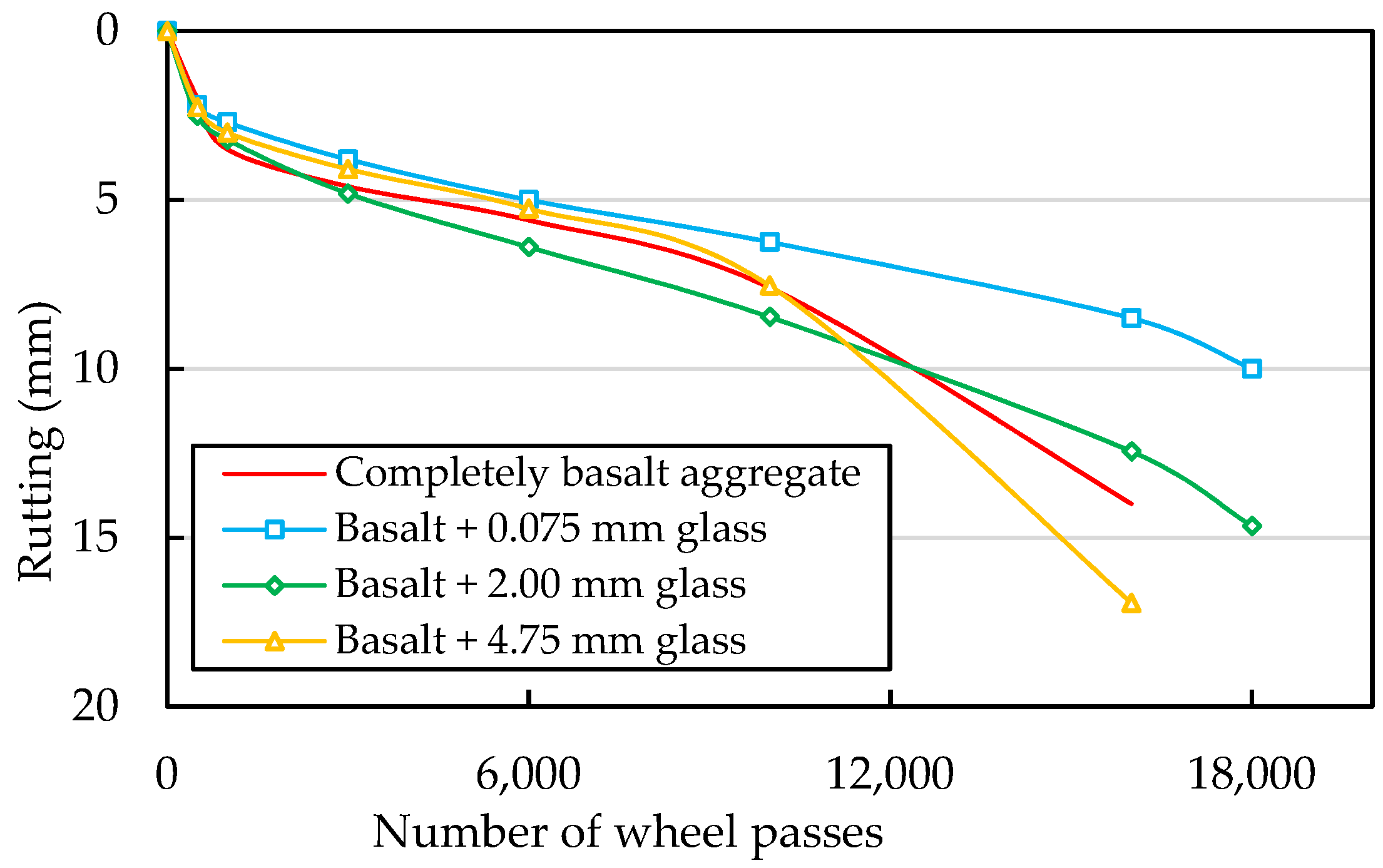 Sustainability 13 13284 g012 550