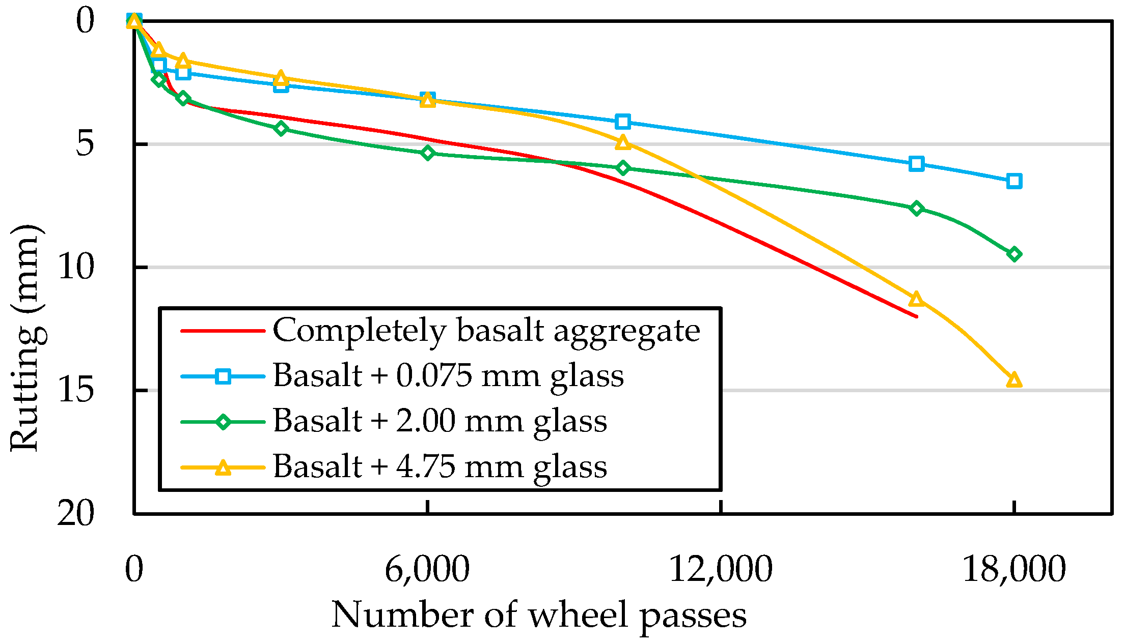 Sustainability 13 13284 g013 550