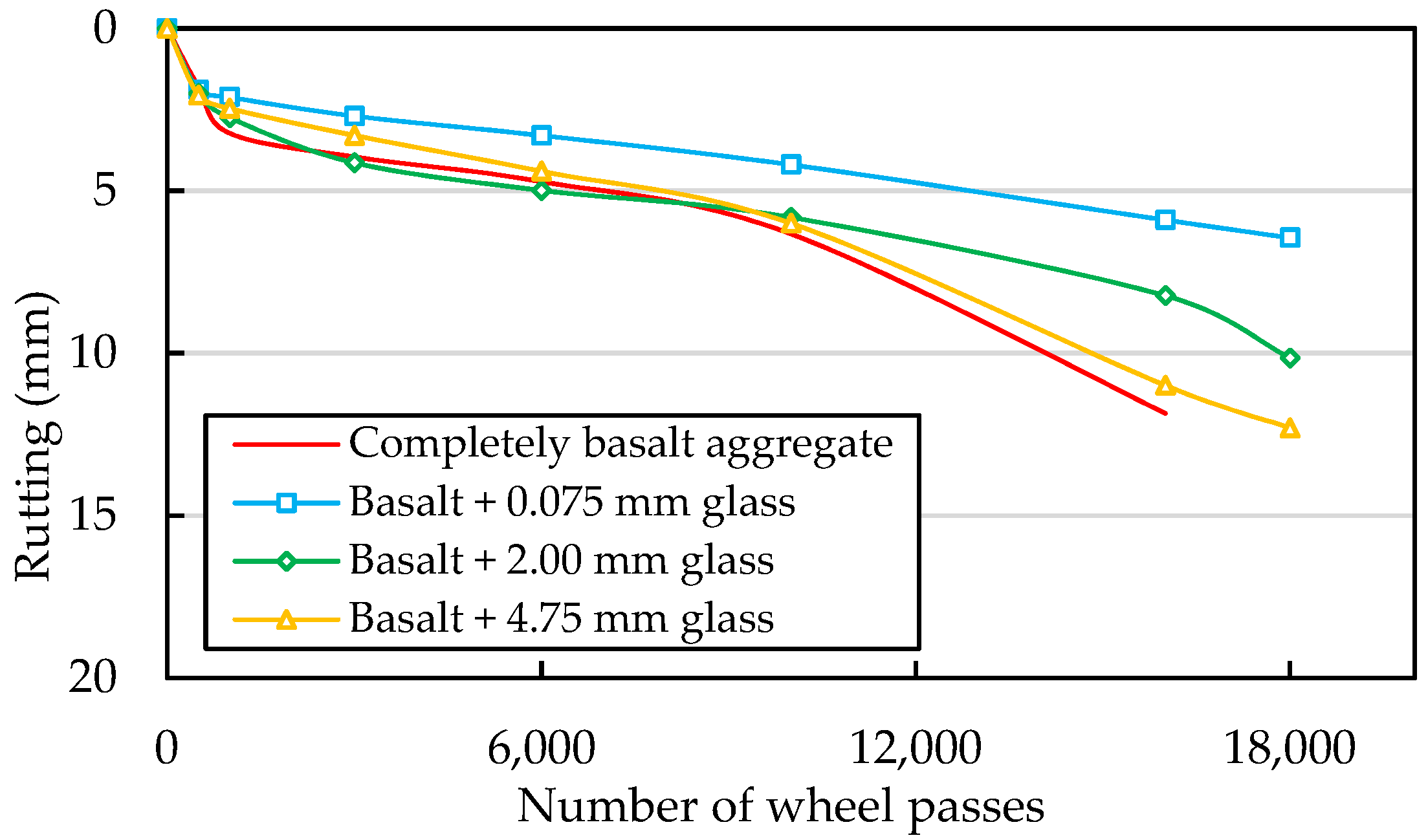 Sustainability 13 13284 g014 550