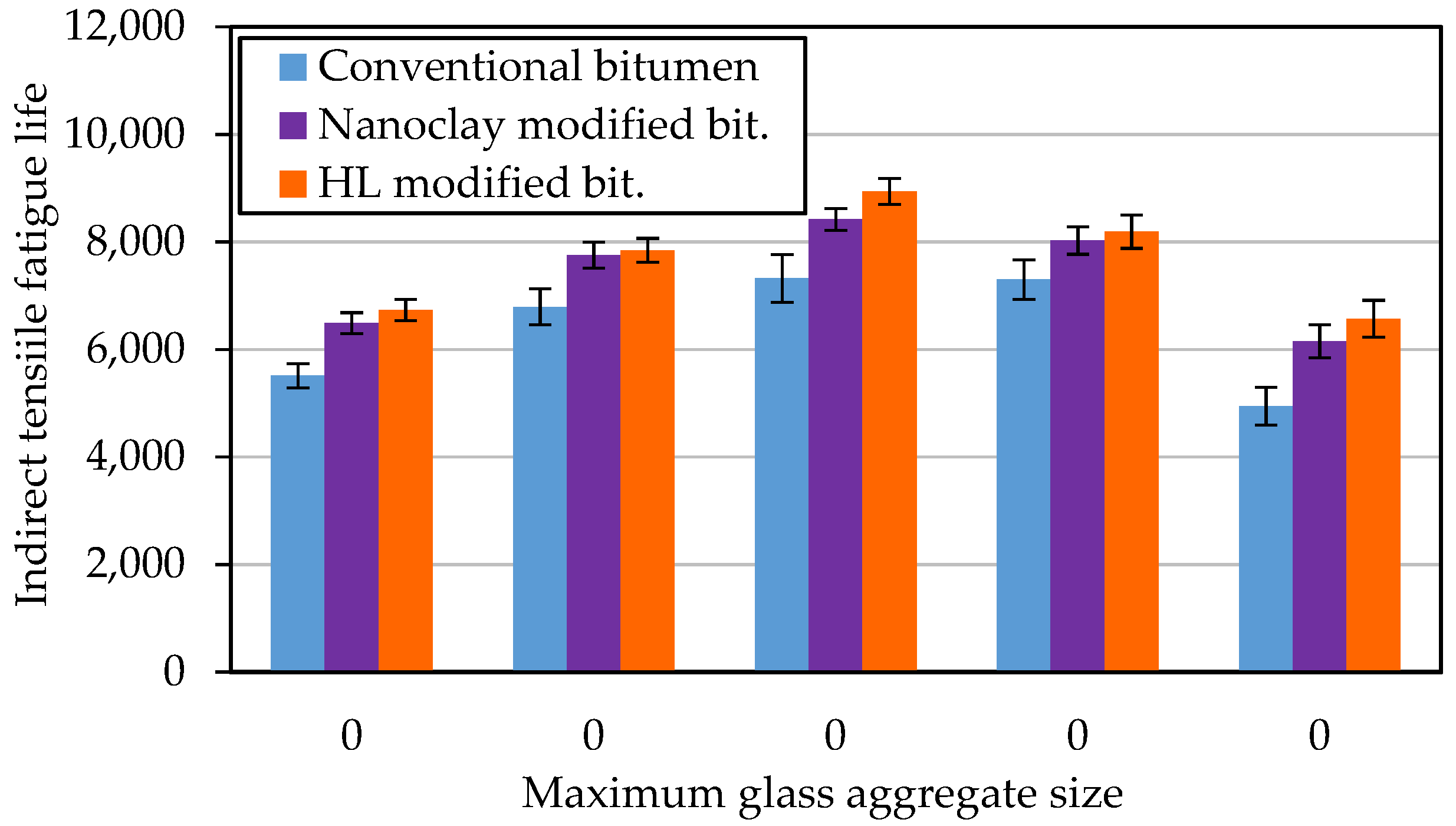Sustainability 13 13284 g015 550