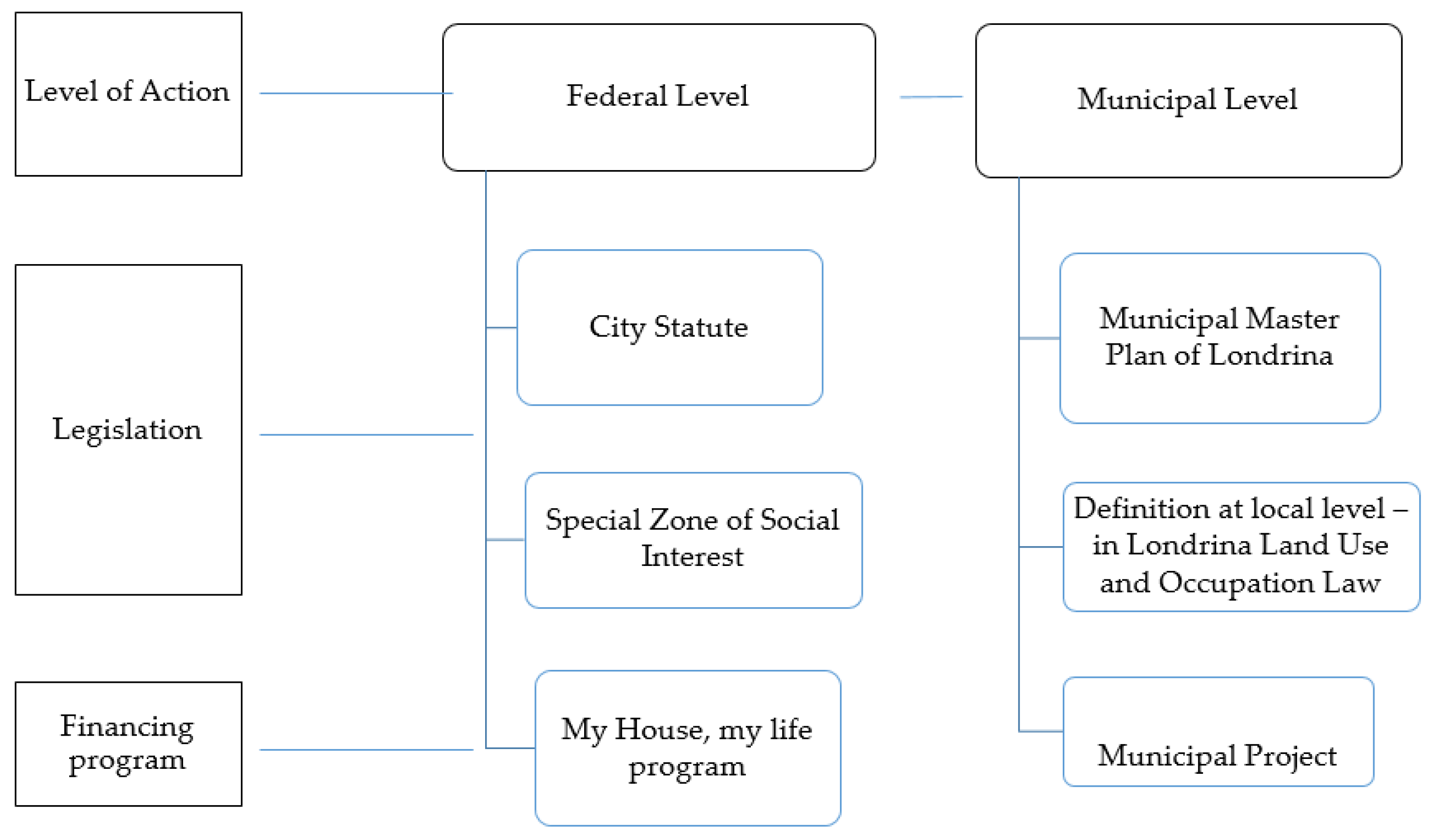 Sustainability 13 13285 g003 Sustainability 13 13285 g003