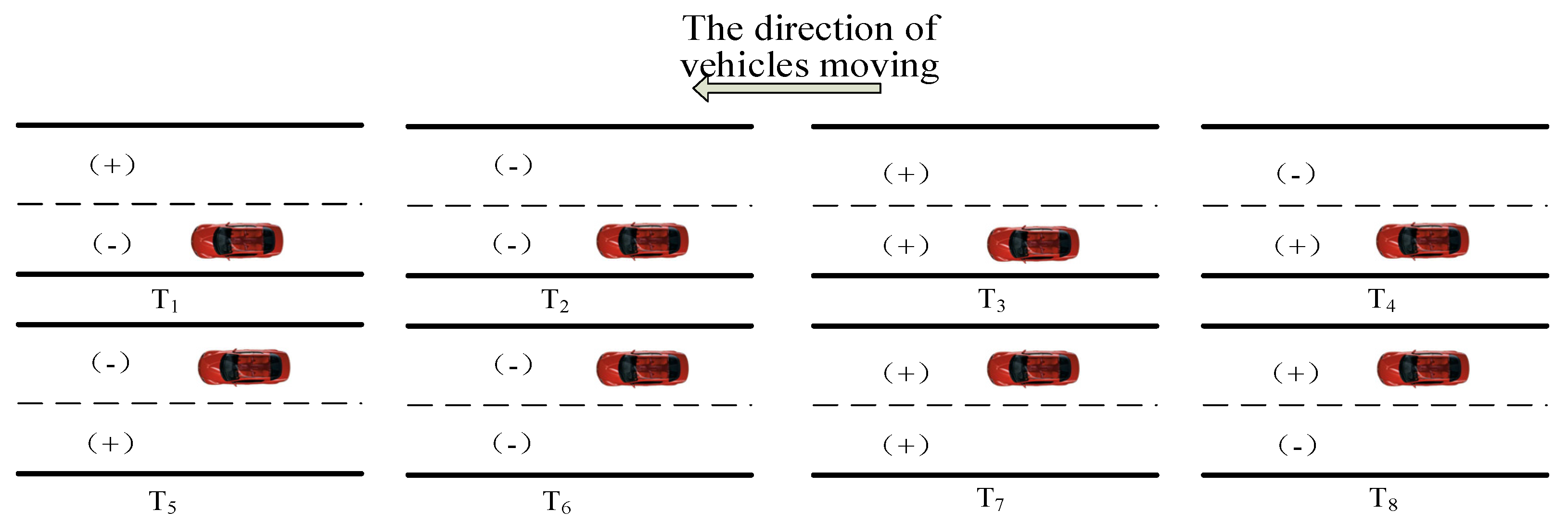 sustainability free full text the emergence characteristics of driver rsquo s intentions influenced by different emotions html