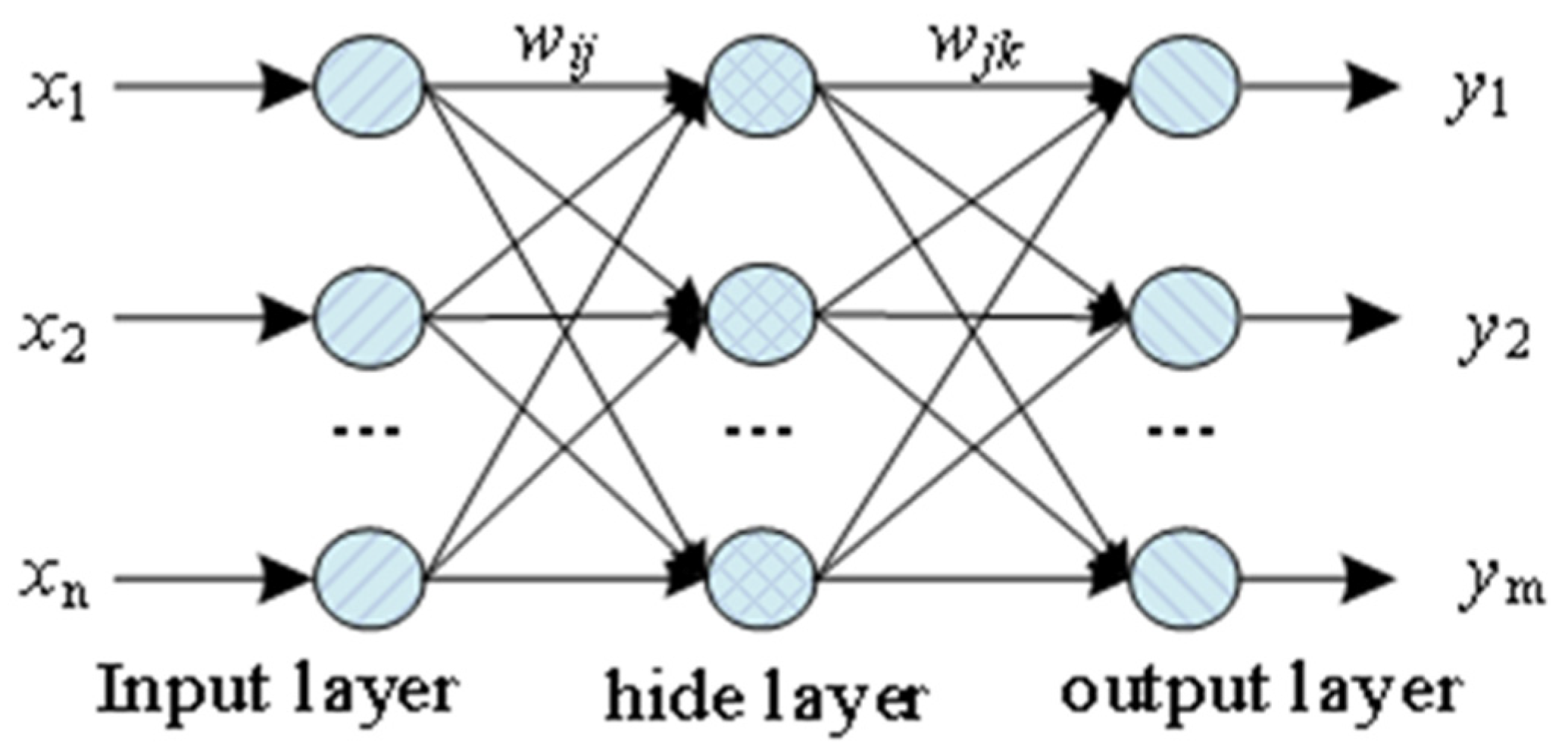 Sustainability 13 13292 g003 550
