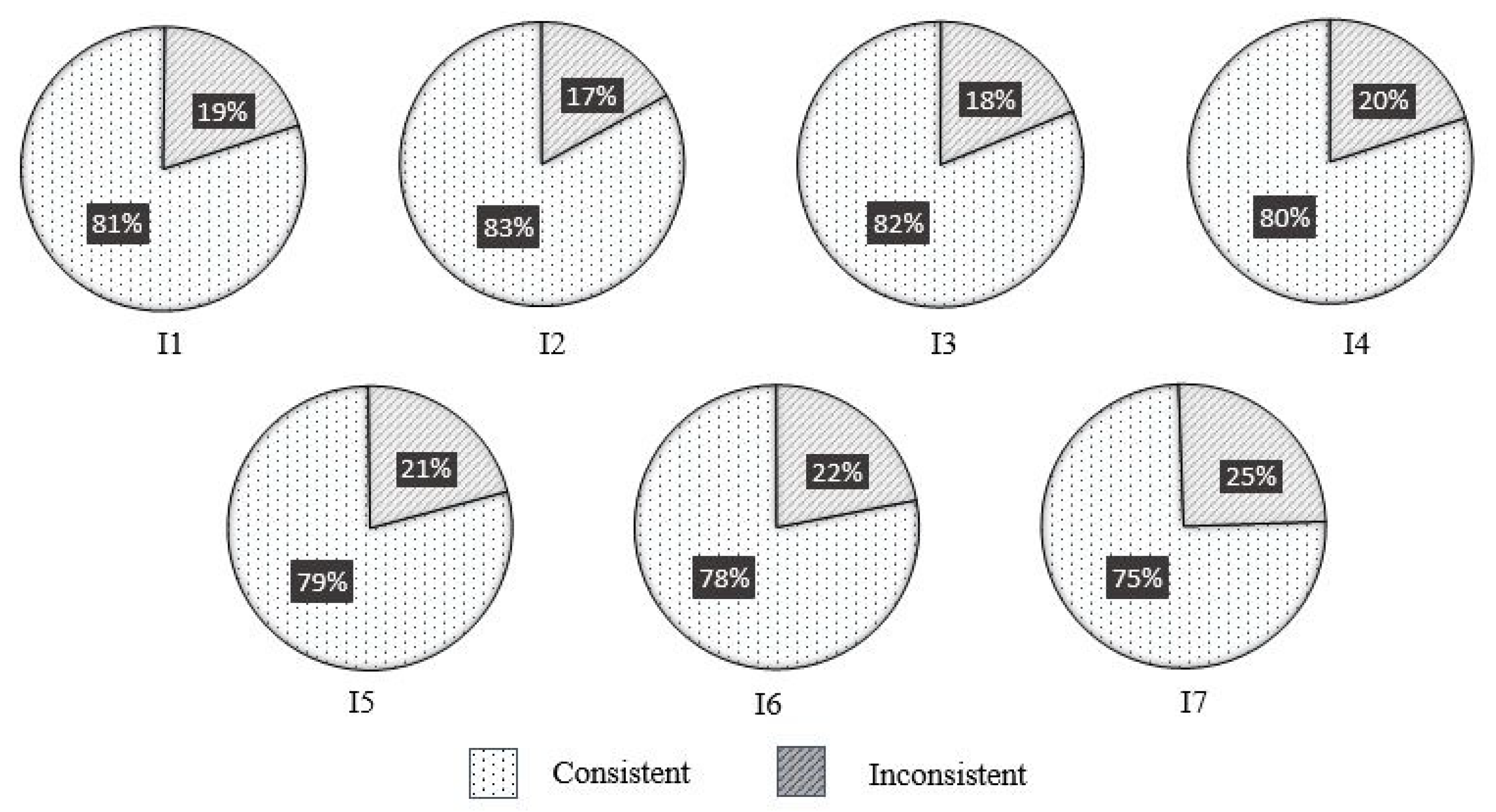 Sustainability 13 13292 g010 550
