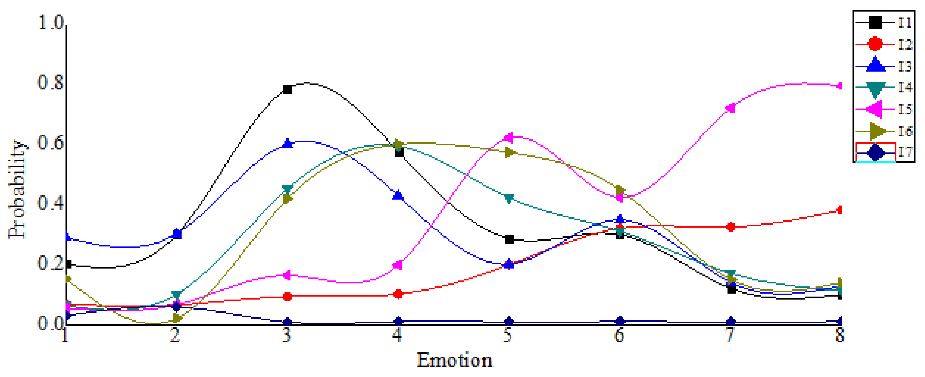 Sustainability 13 13292 g012 550