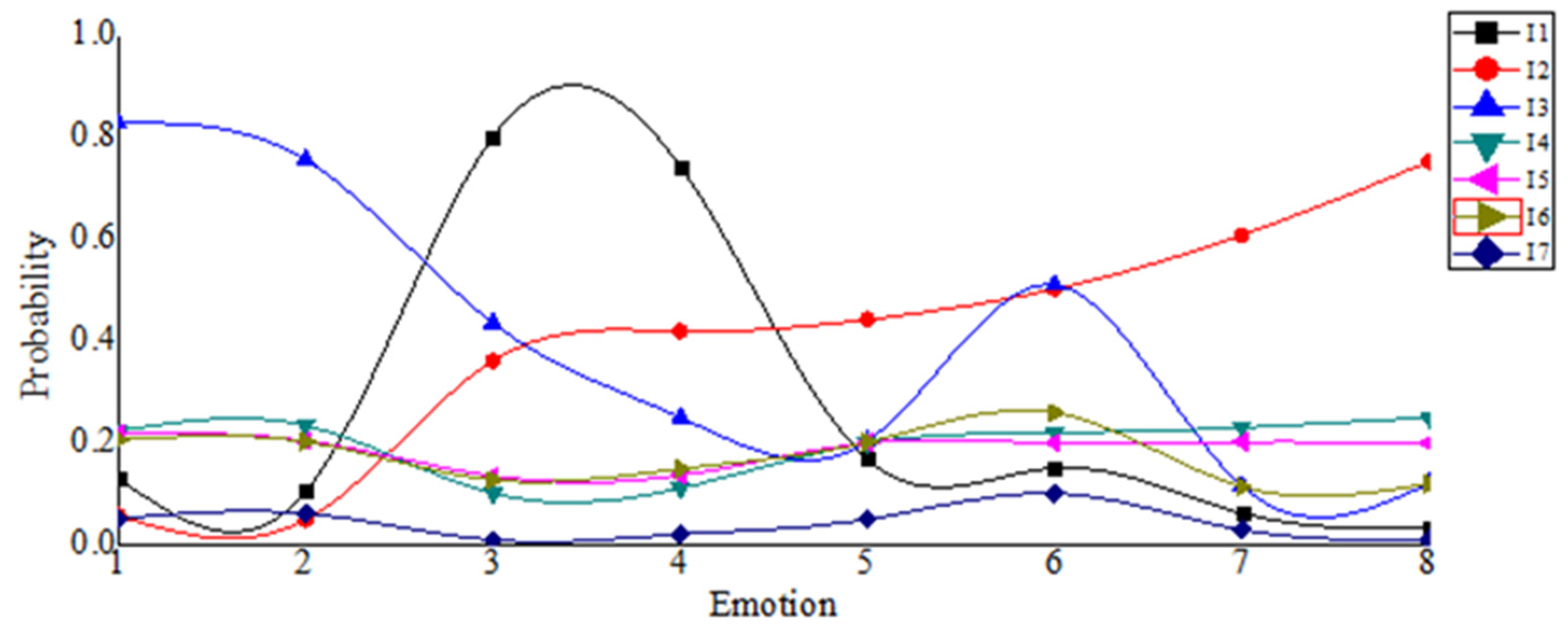 Sustainability 13 13292 g013 550