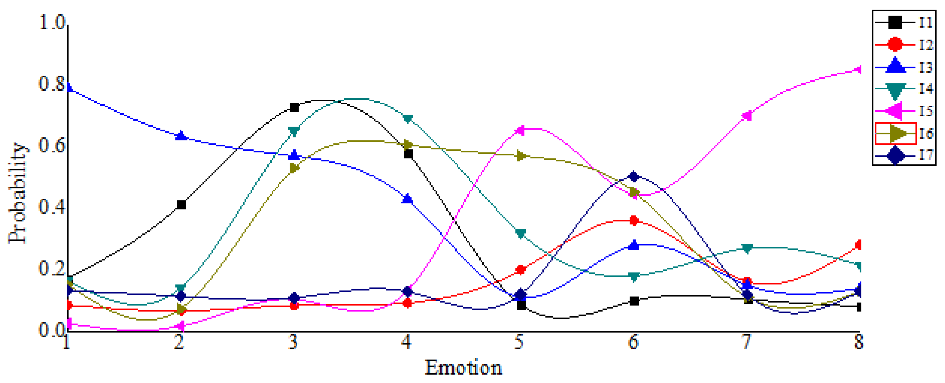 Sustainability 13 13292 g014 550