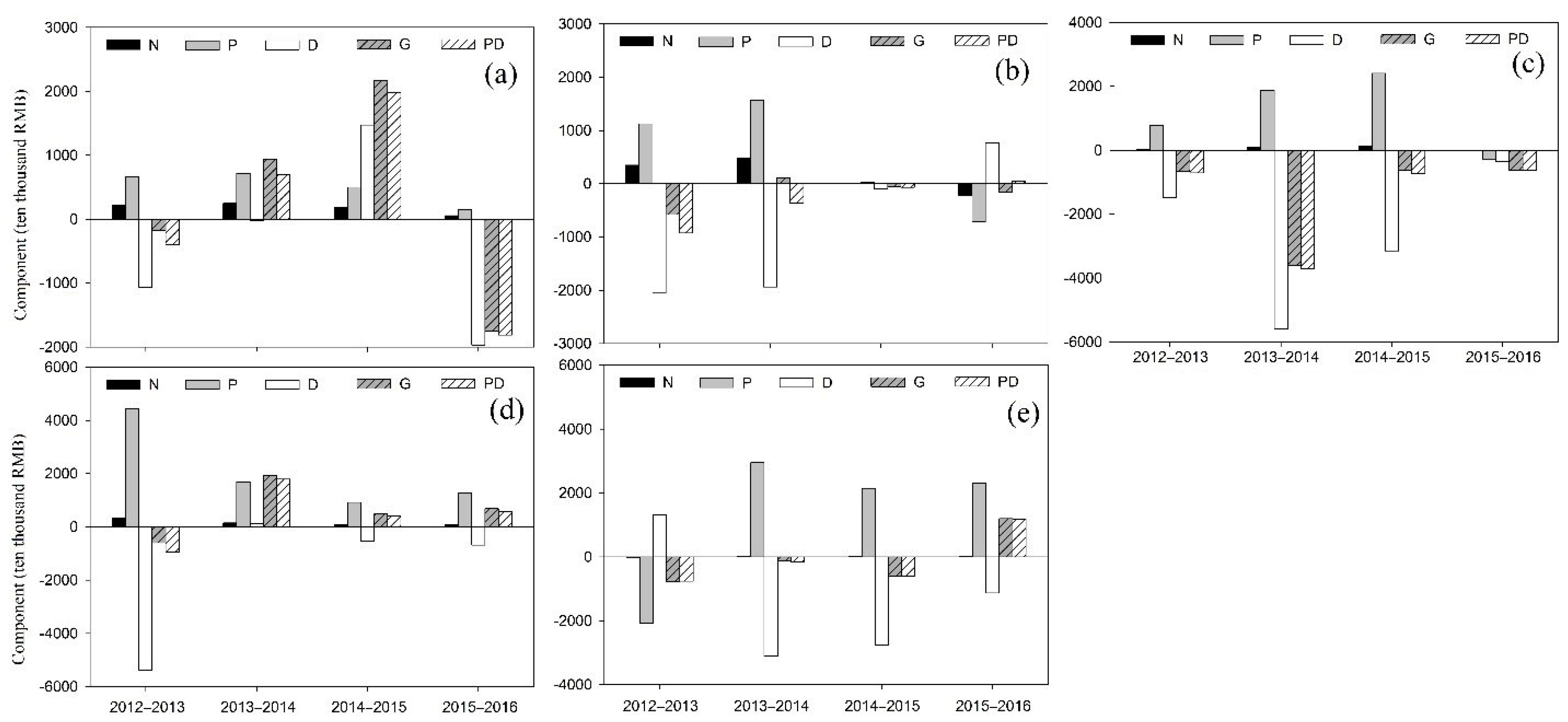 Sustainability 13 13294 g002