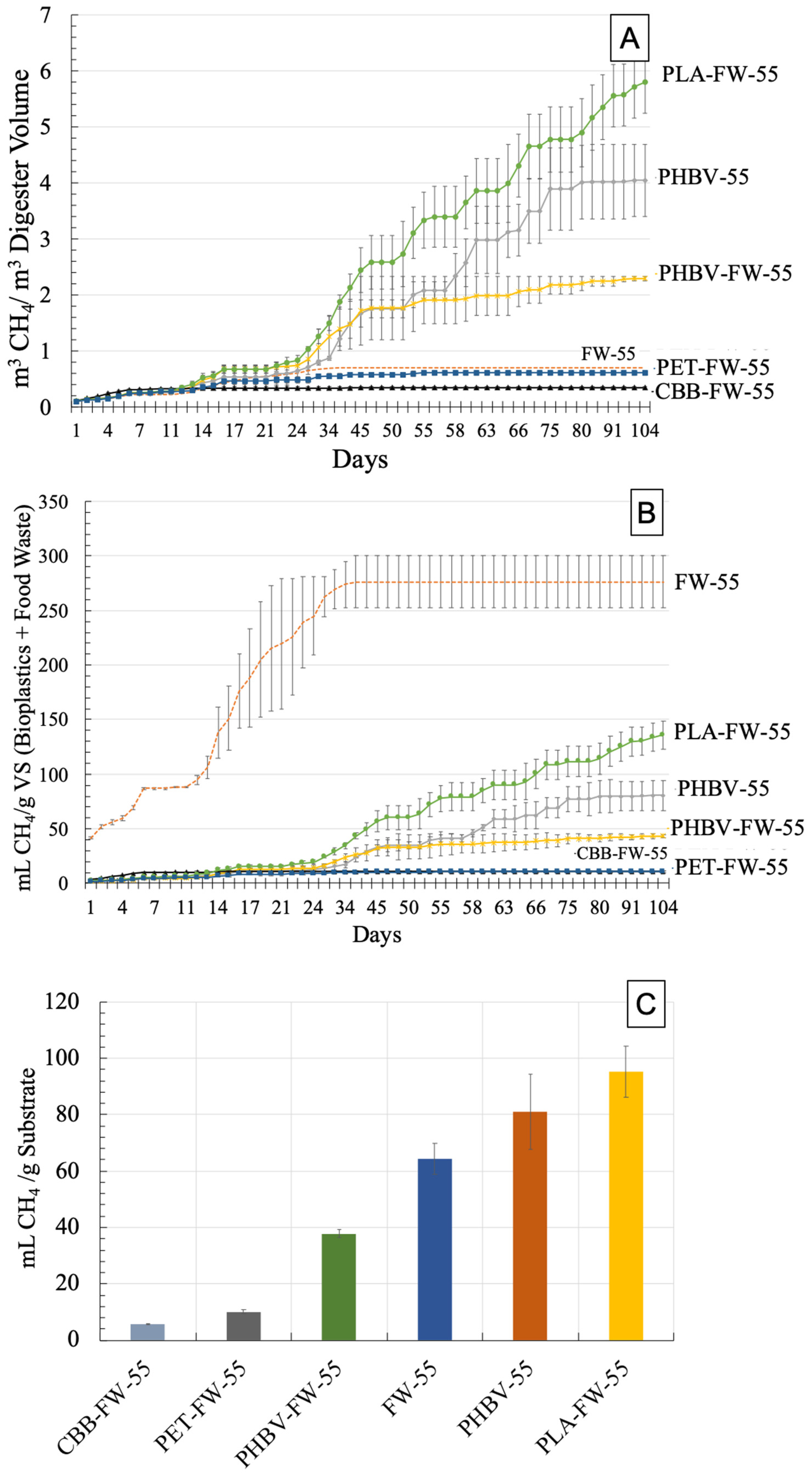 Sustainability 13 13295 g001 550