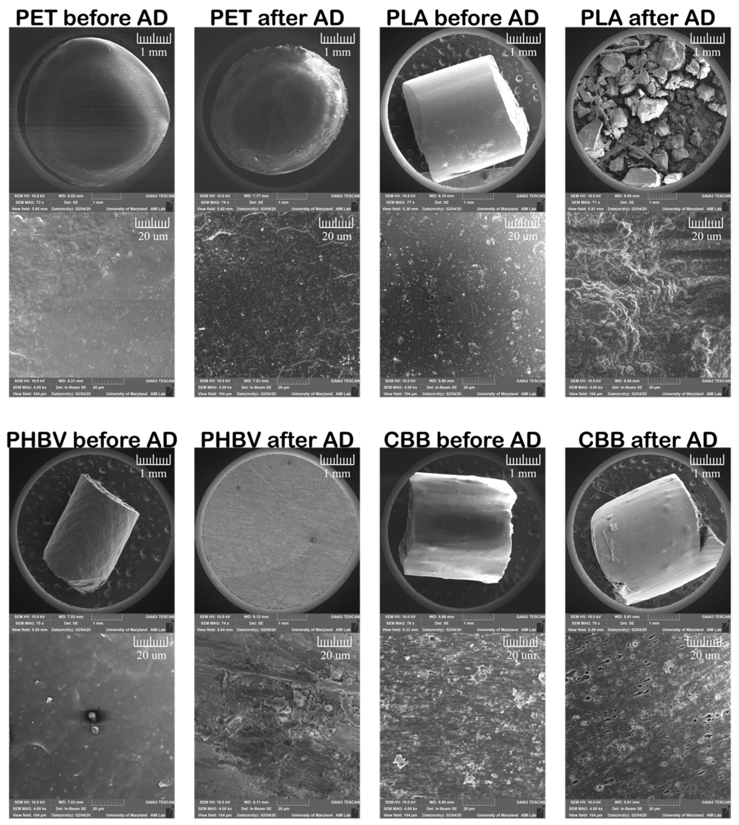 Sustainability 13 13295 g003 550
