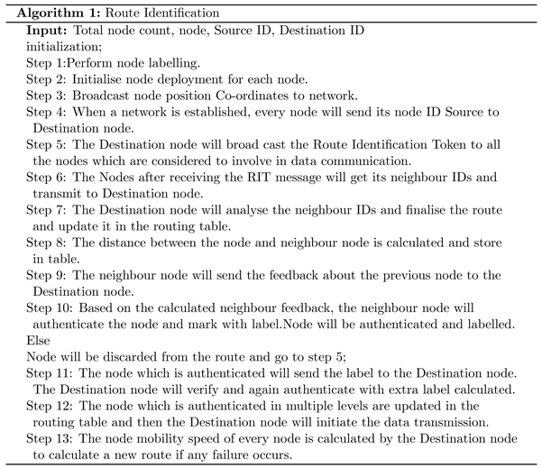 Sustainability 13 13296 i001