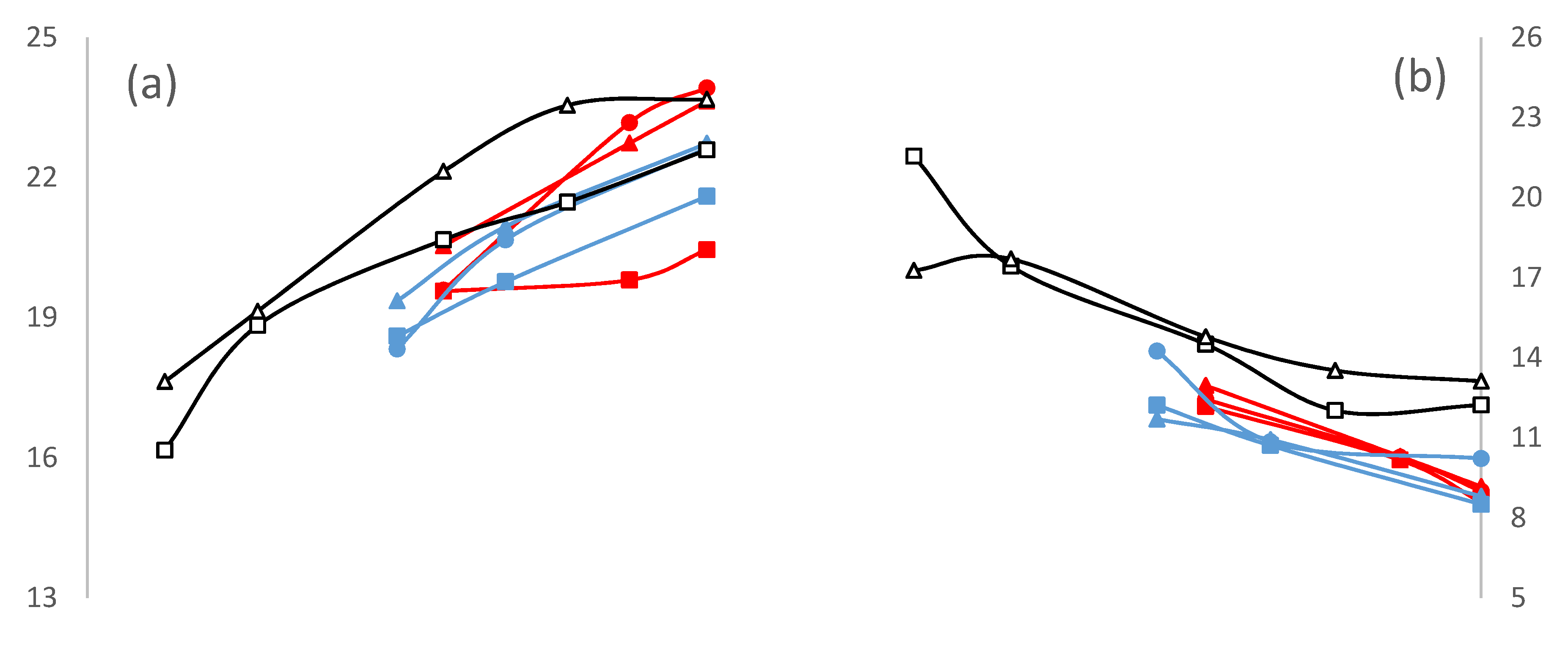 Sustainability 13 13298 g002a