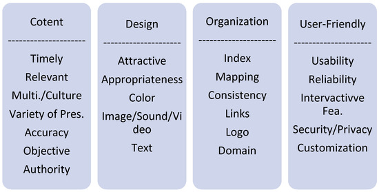 Evaluating Web Tools for Enhanced Online Safety in 2024 - Conclusion