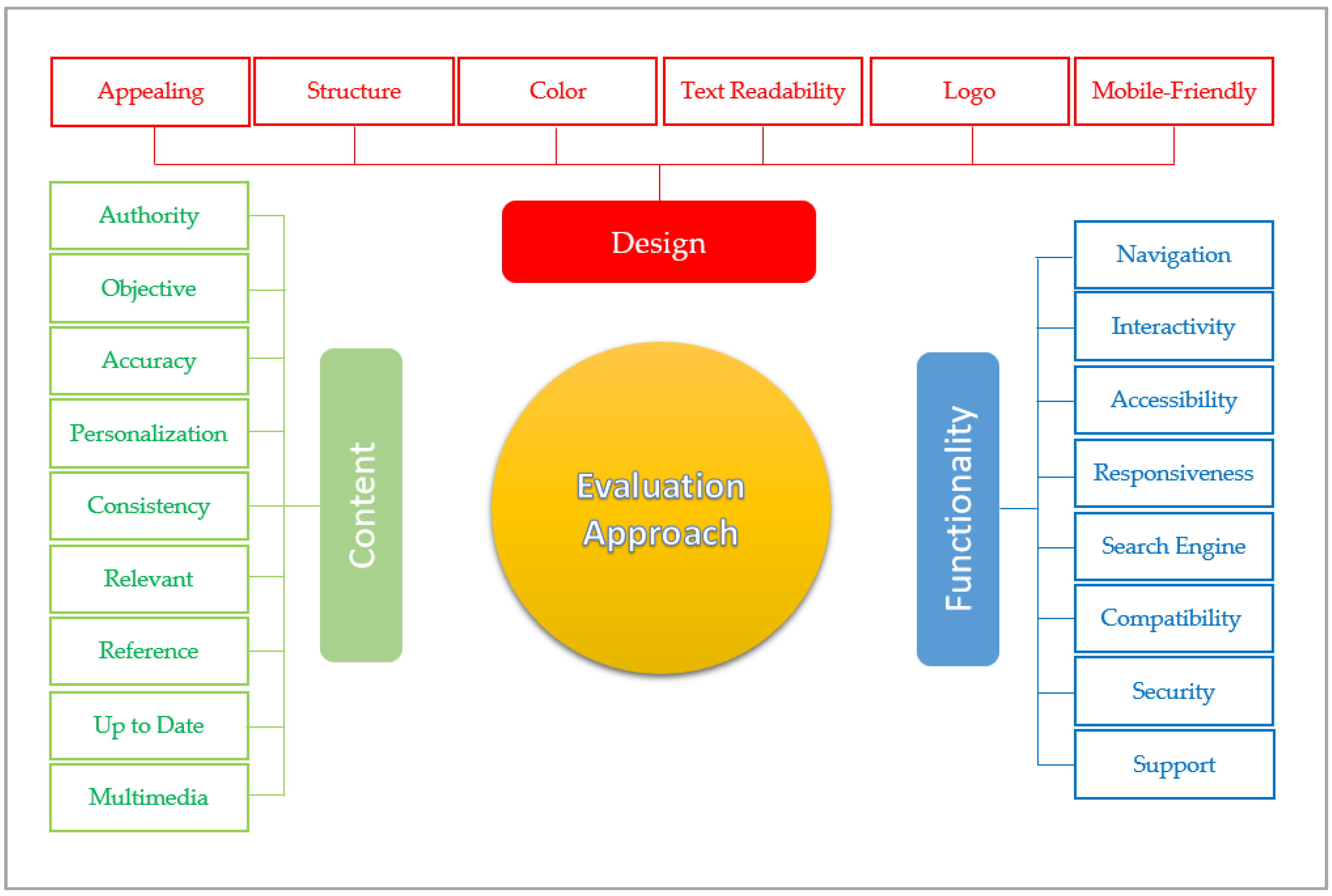 Sustainability 13 13304 g002 550