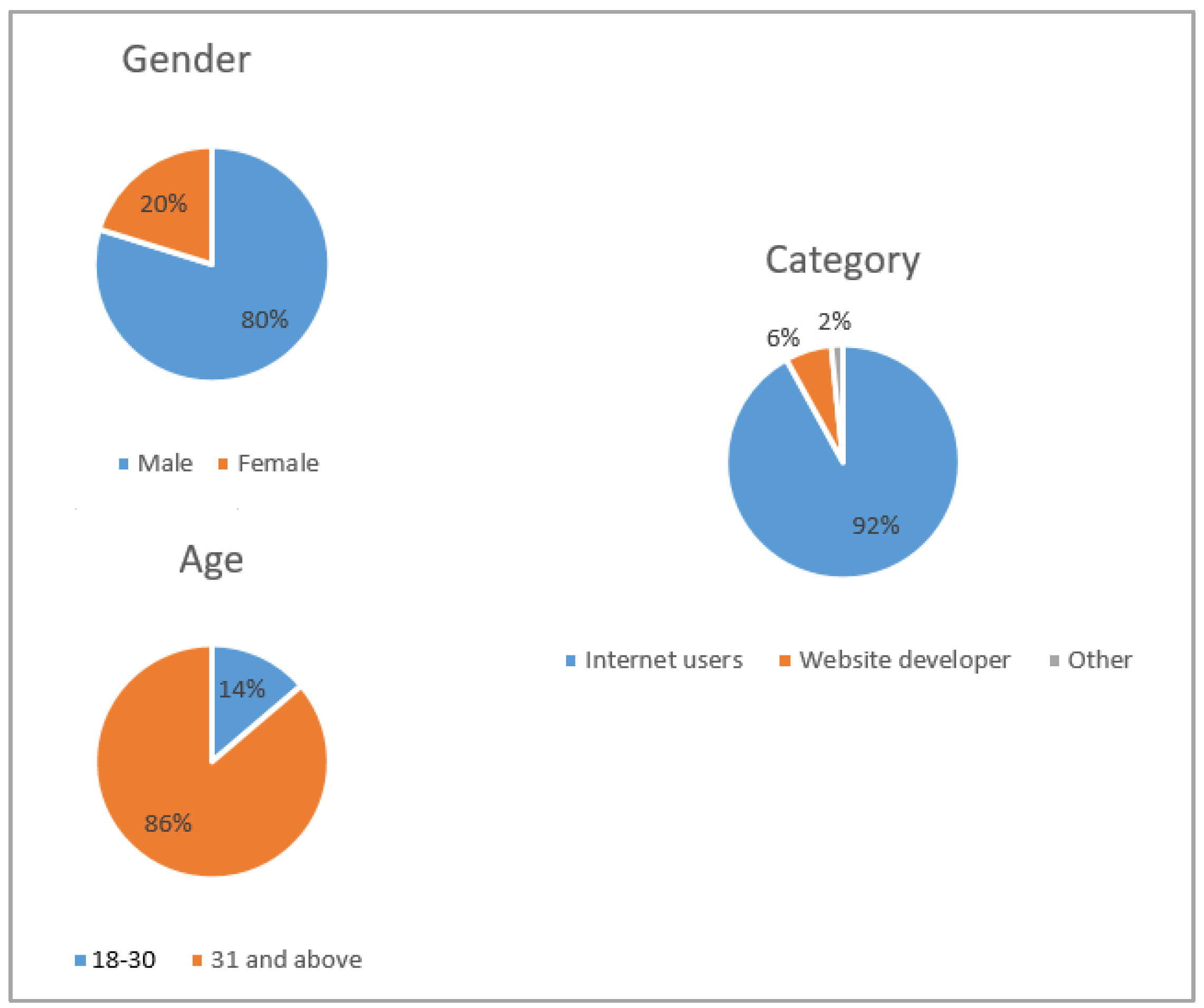 Sustainability 13 13304 g003 550