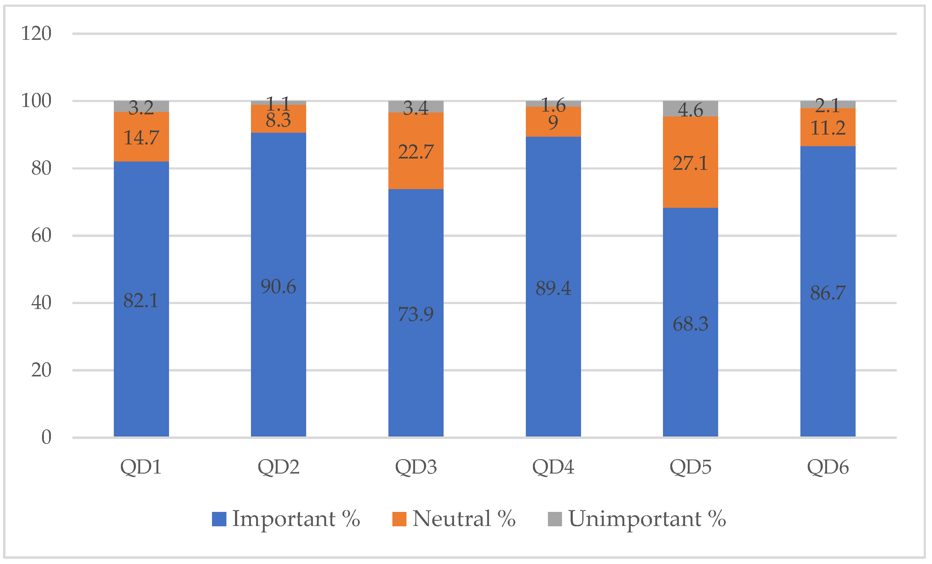 Sustainability 13 13304 g004 550