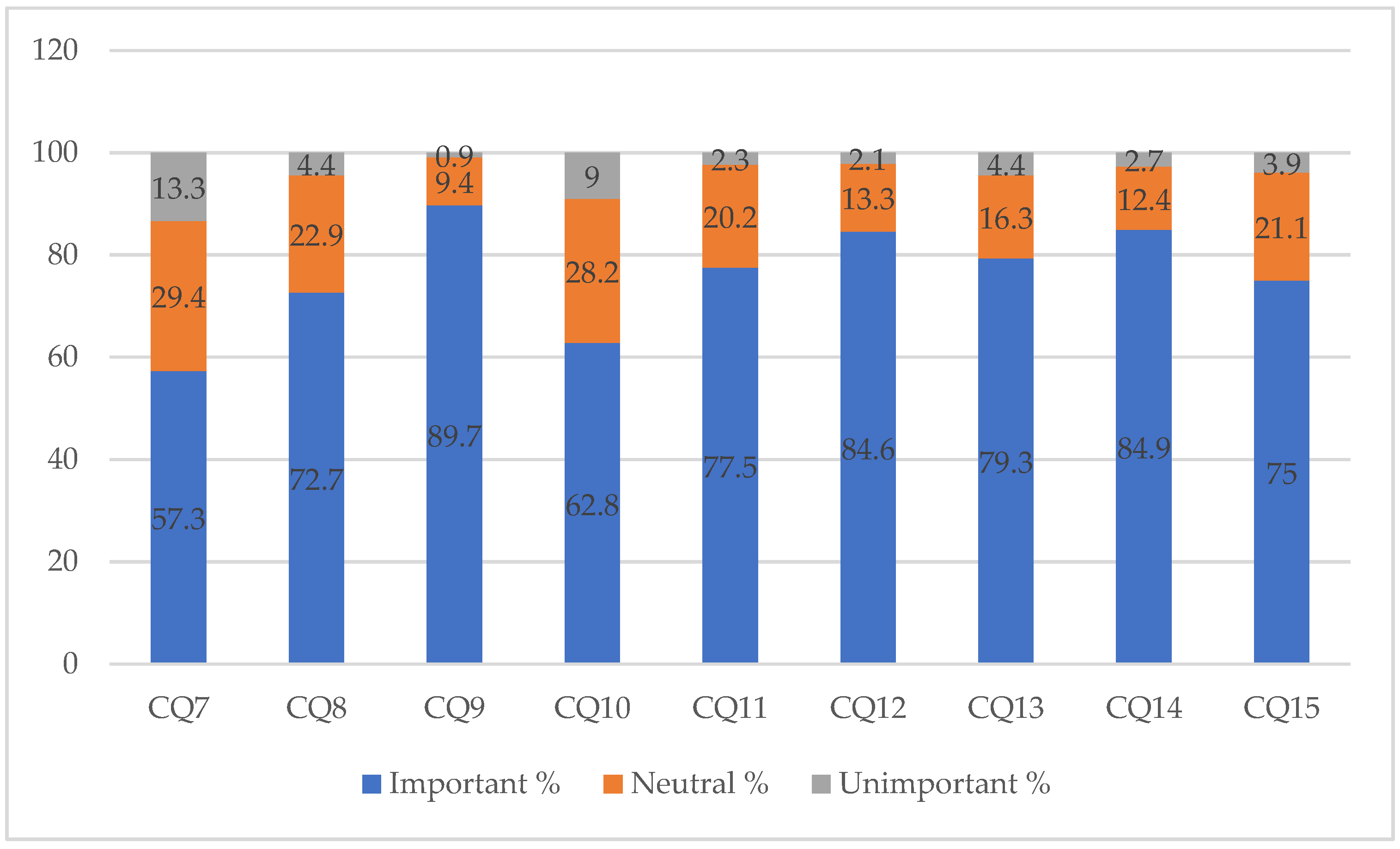 Sustainability 13 13304 g005 550