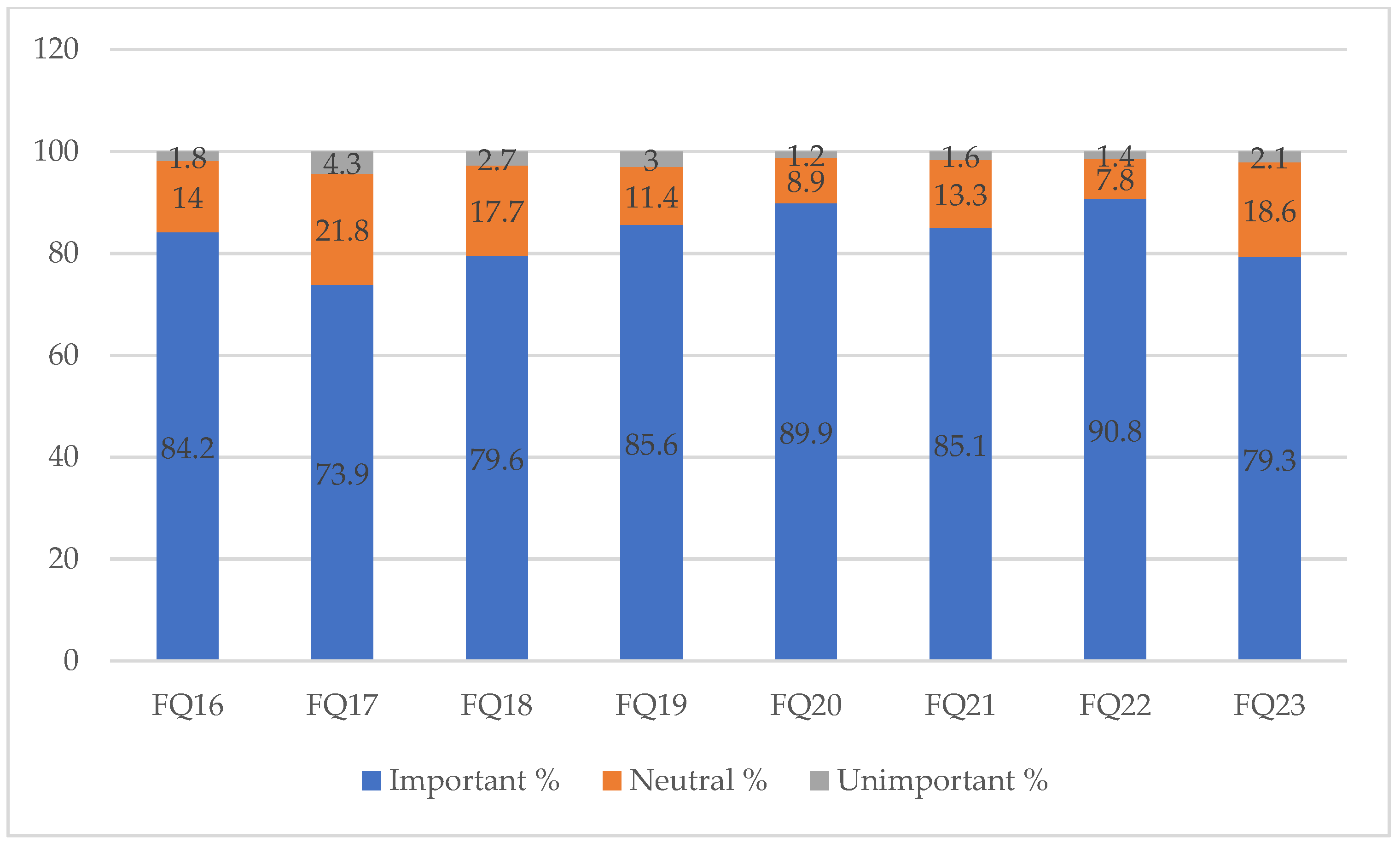 Sustainability 13 13304 g006 550