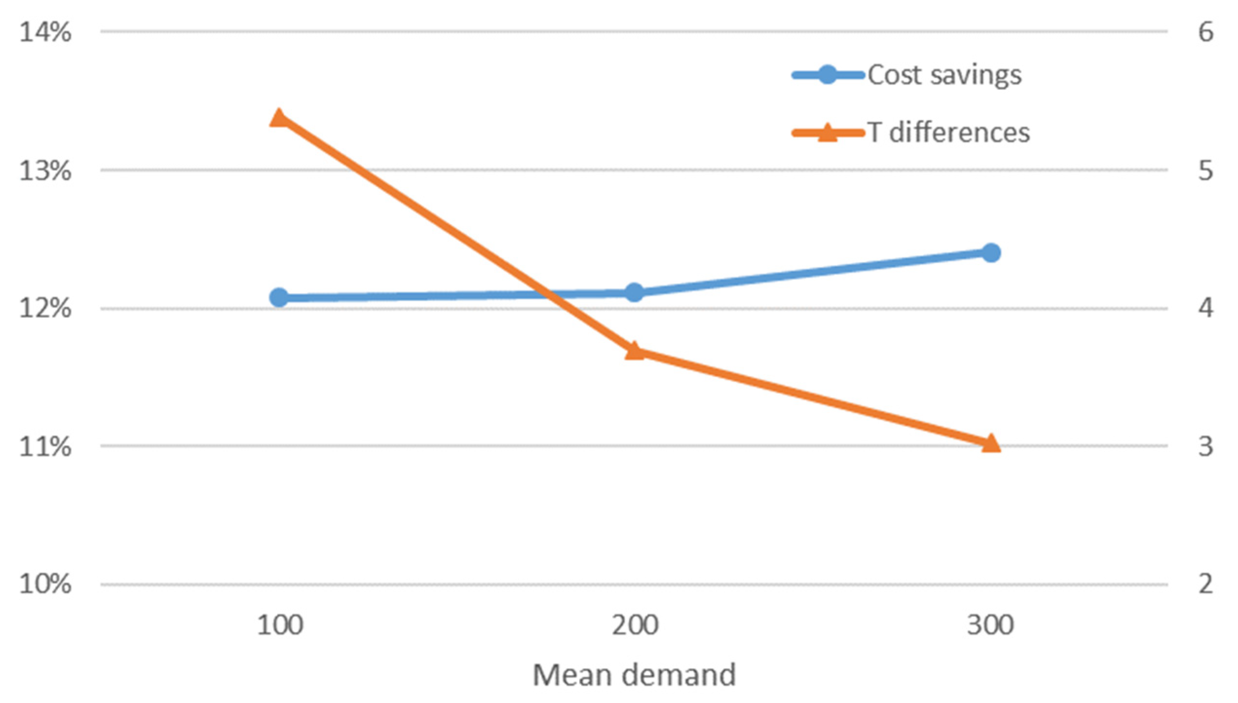 Sustainability 13 13305 g001 550