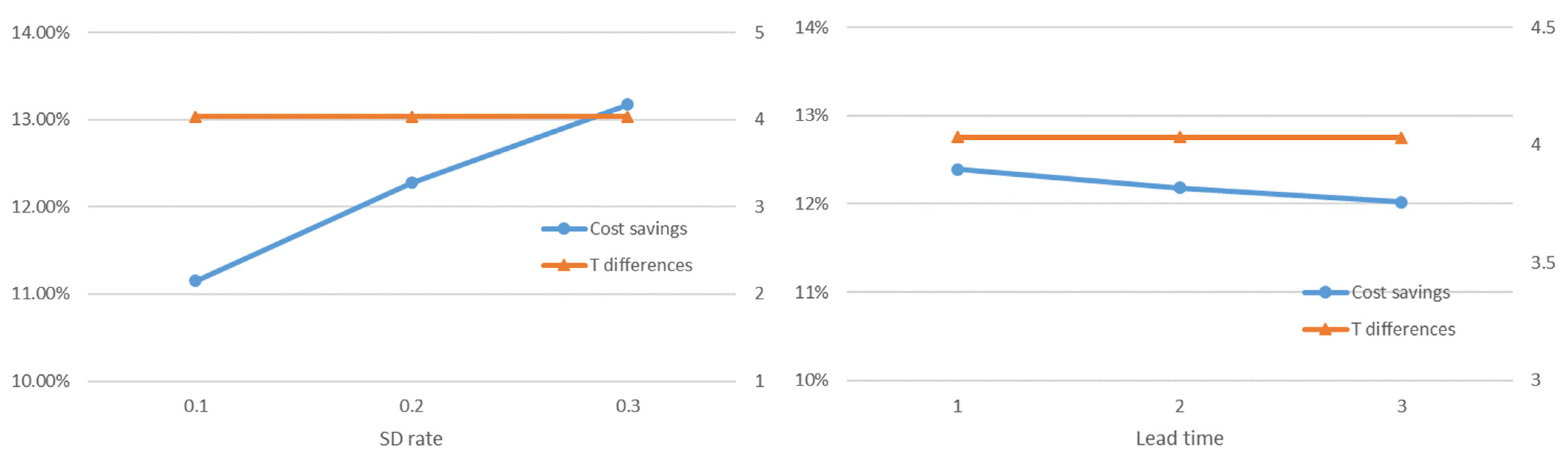 Sustainability 13 13305 g002 550
