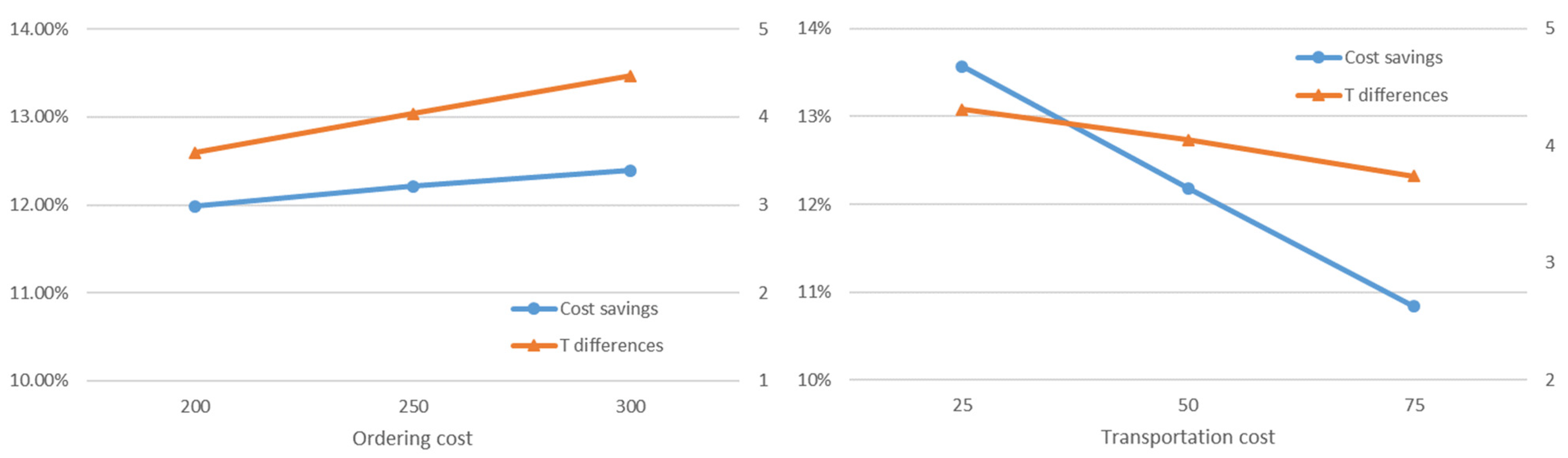 Sustainability 13 13305 g003 550