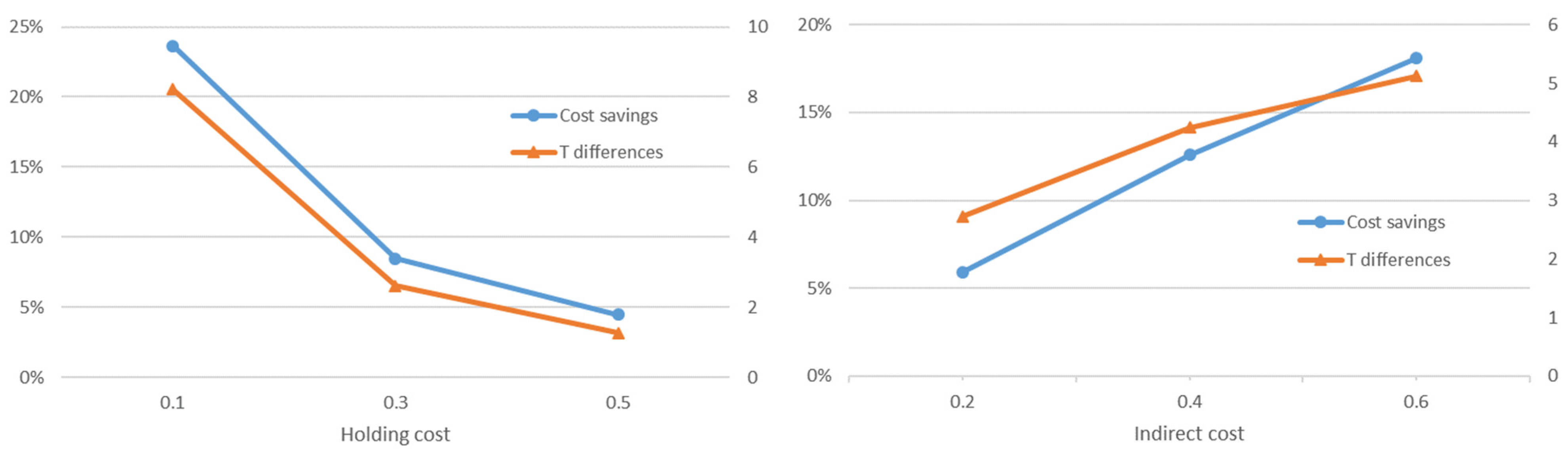 Sustainability 13 13305 g004 550