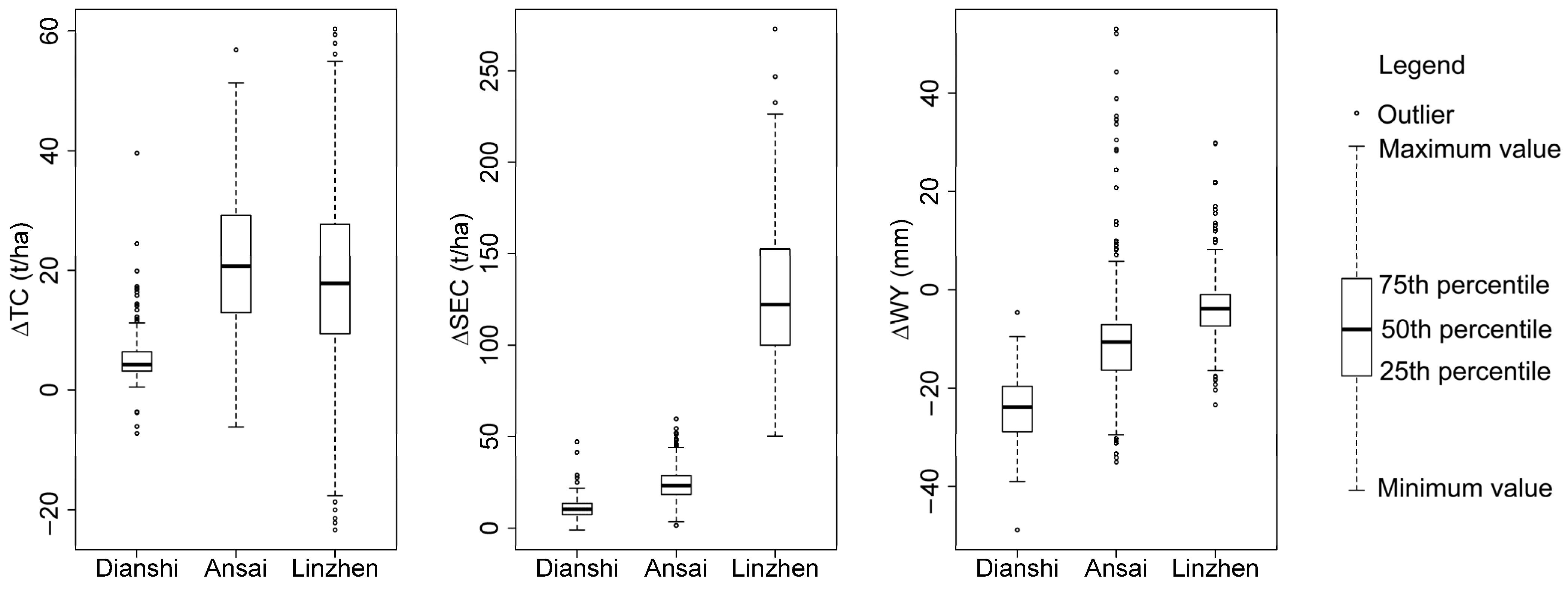 Sustainability 13 13306 g002 550