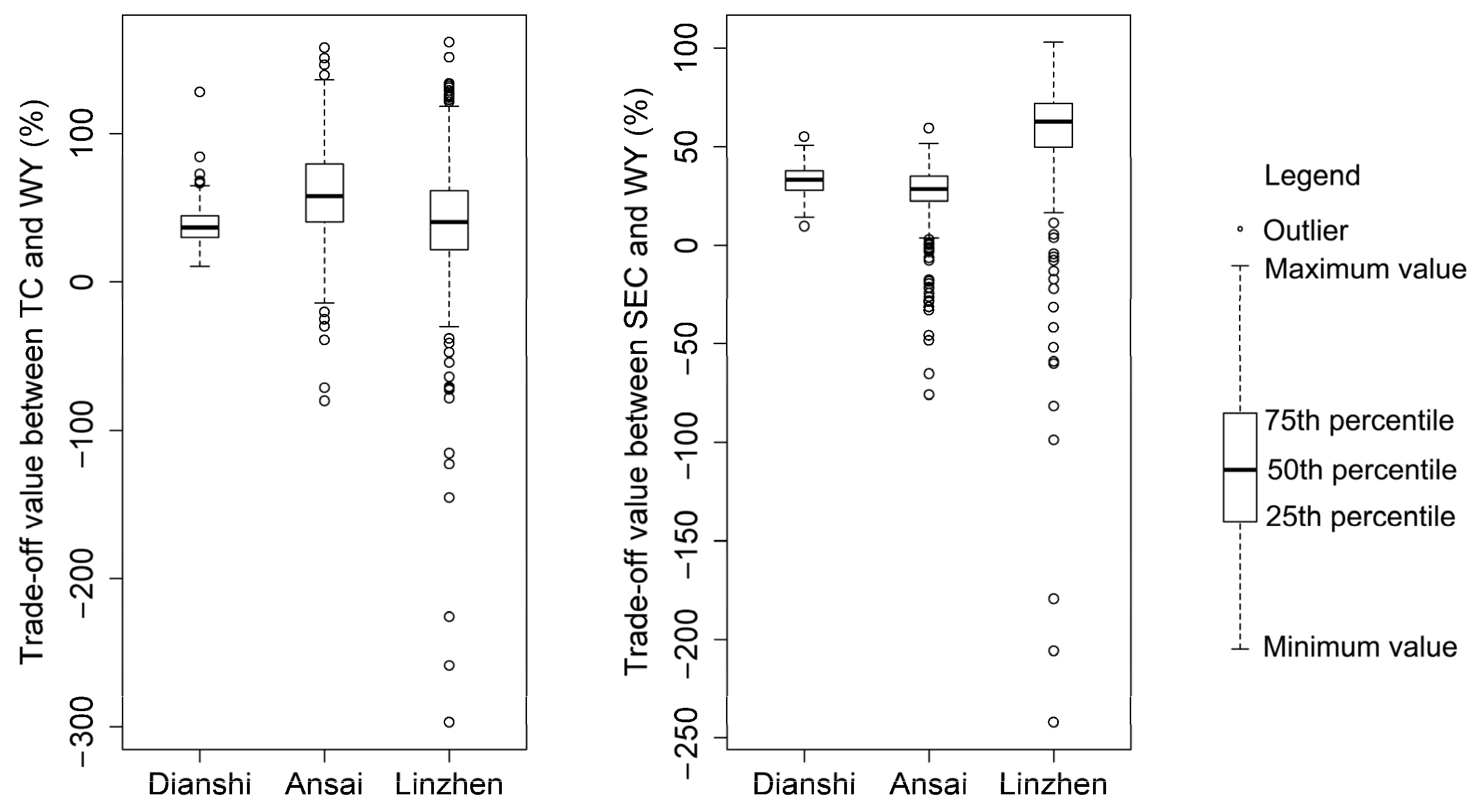 Sustainability 13 13306 g003 550