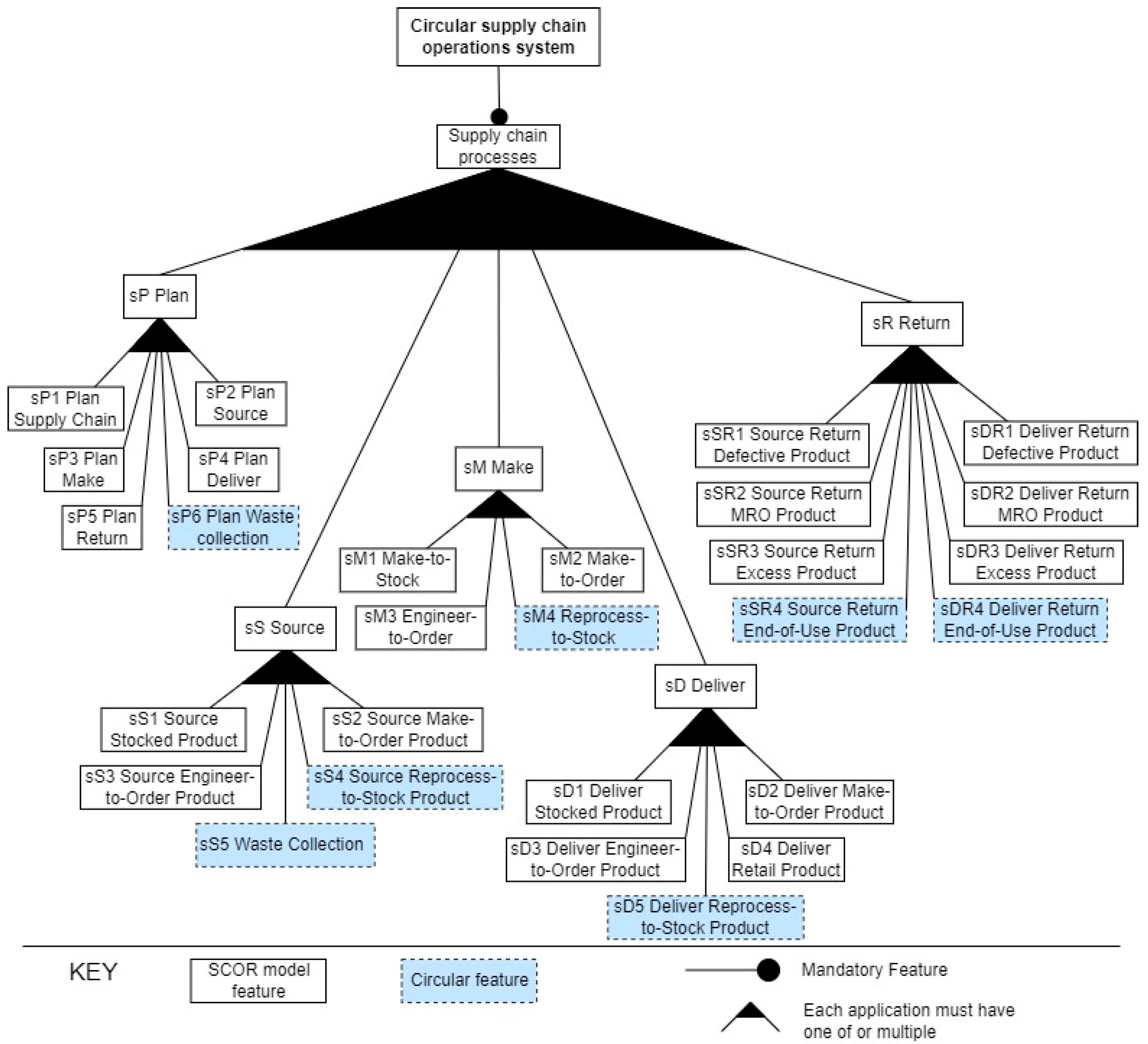 Sustainability 13 13307 g002