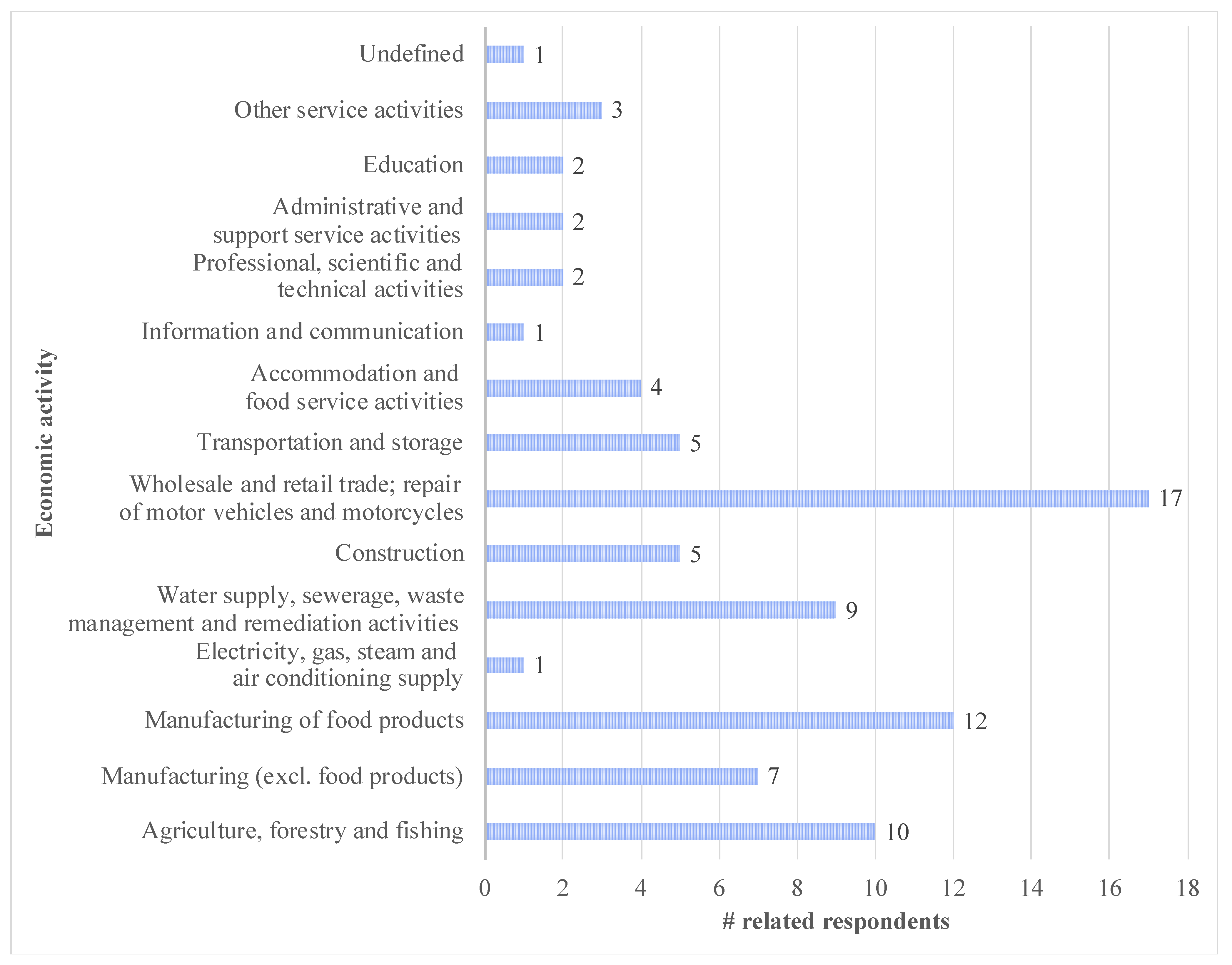 Sustainability 13 13307 g003