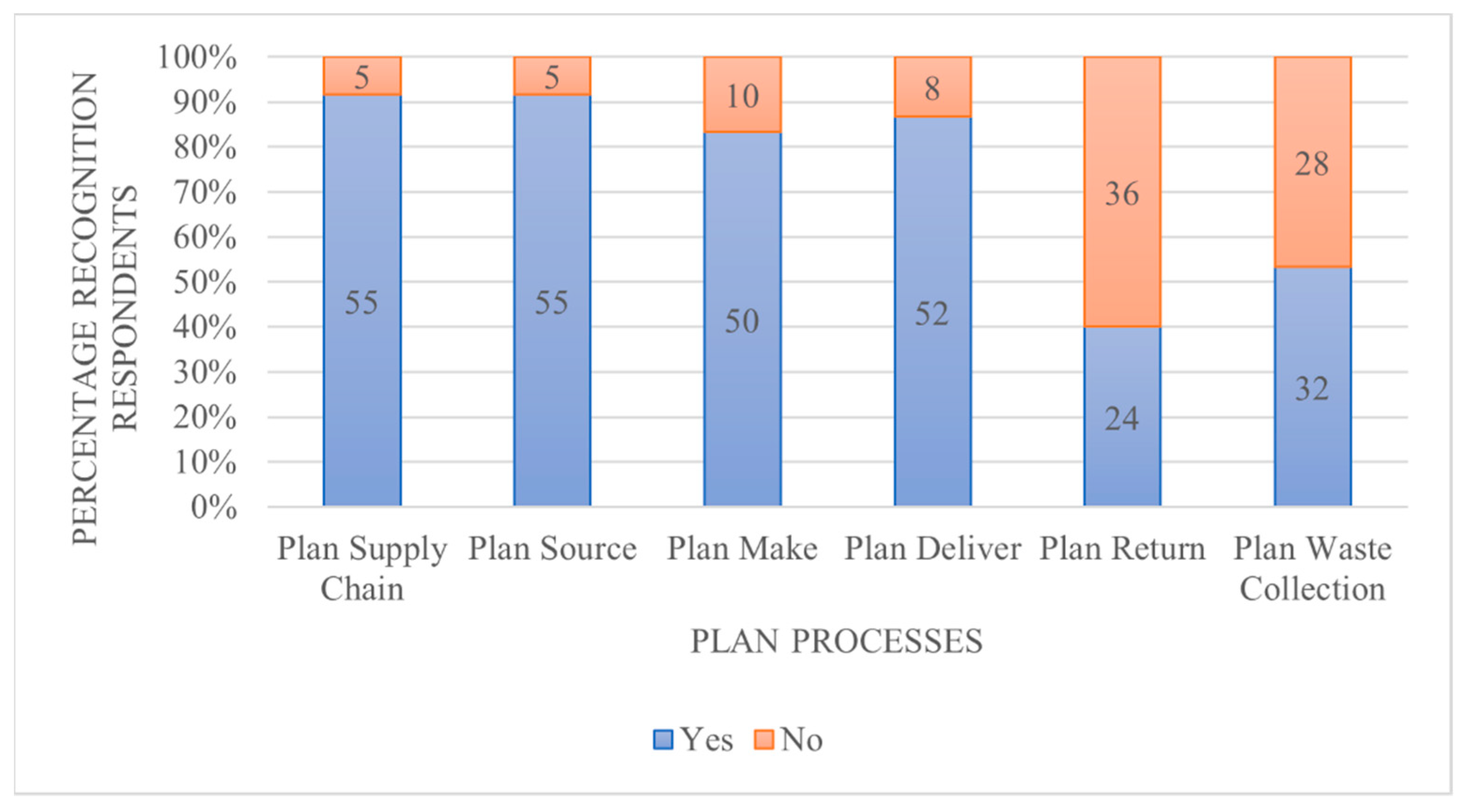 Sustainability 13 13307 g004