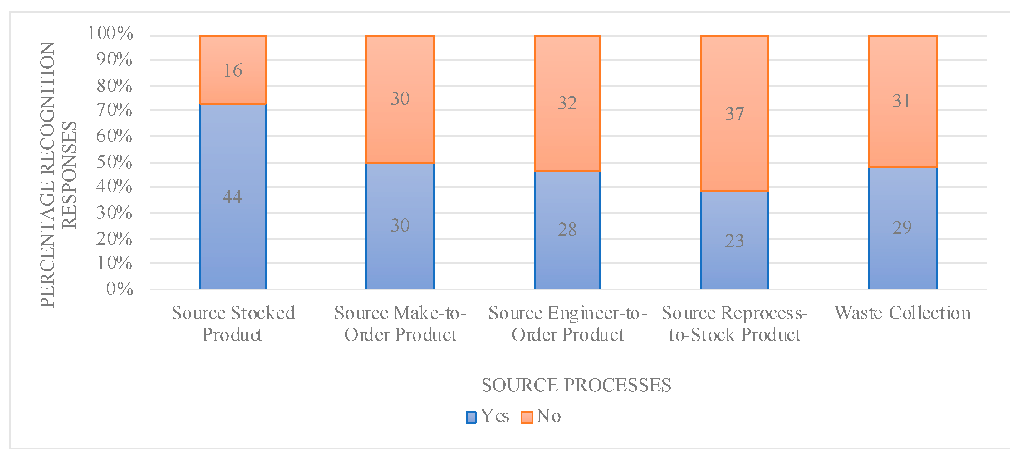 Sustainability 13 13307 g005