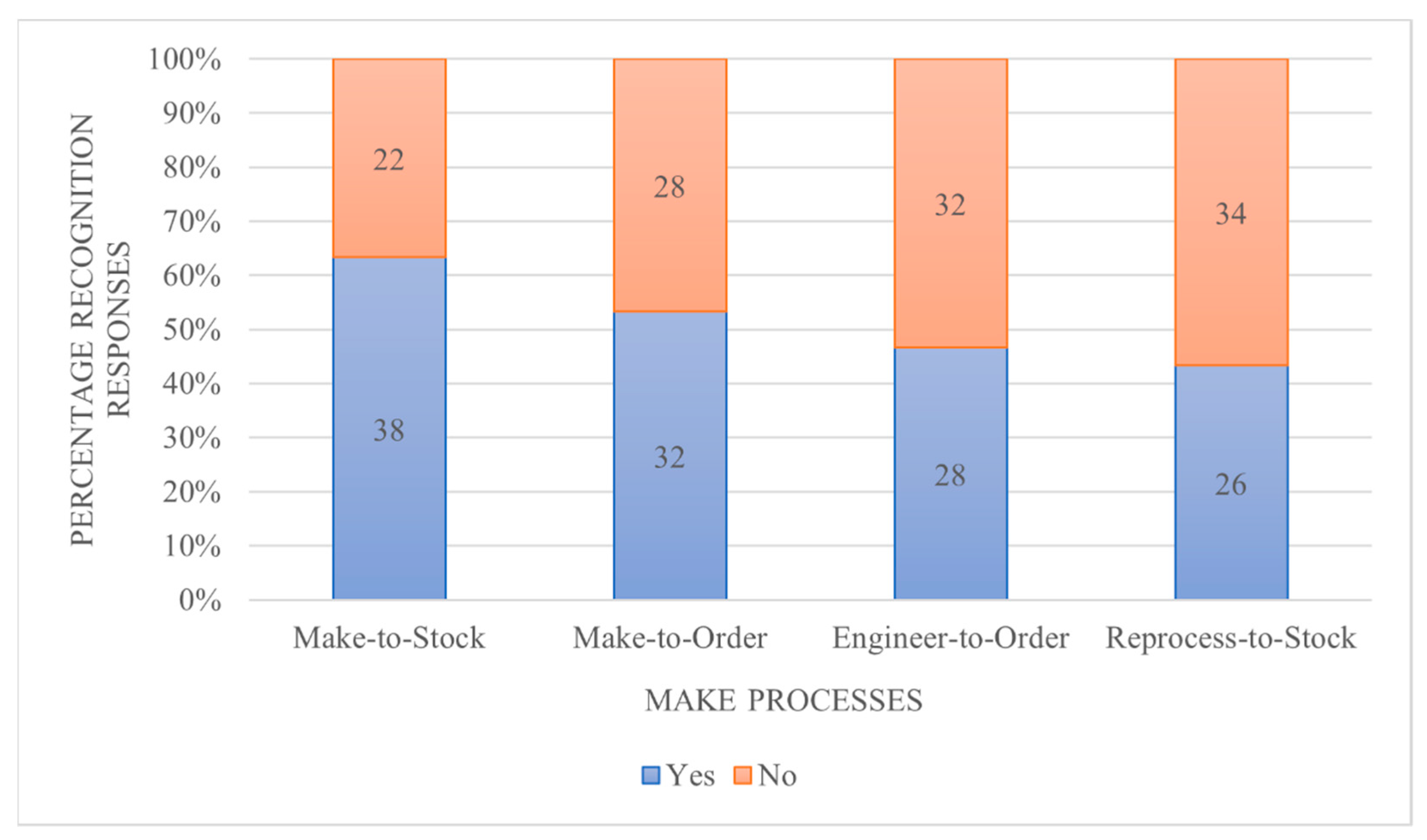 Sustainability 13 13307 g006