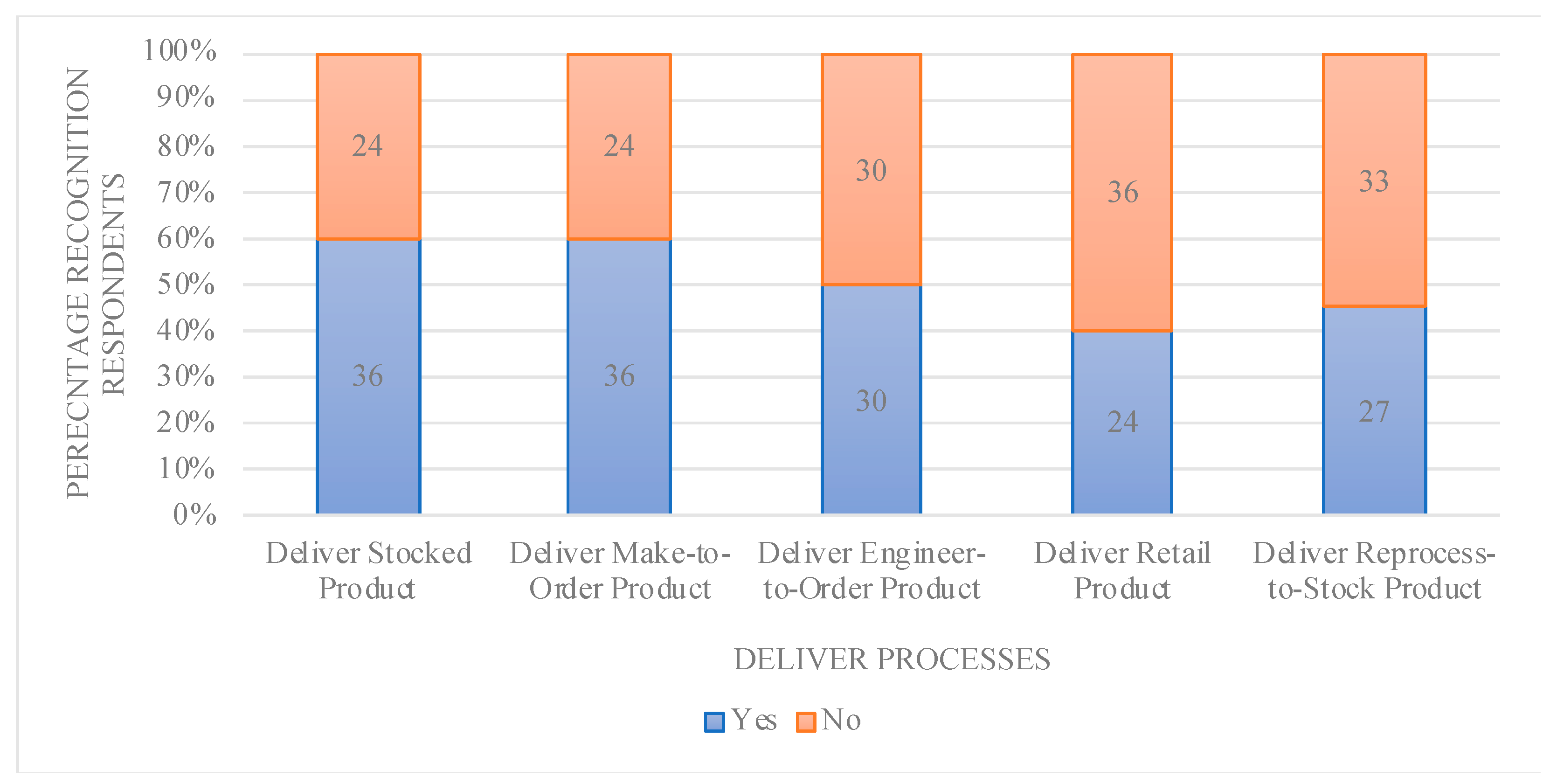 Sustainability 13 13307 g007