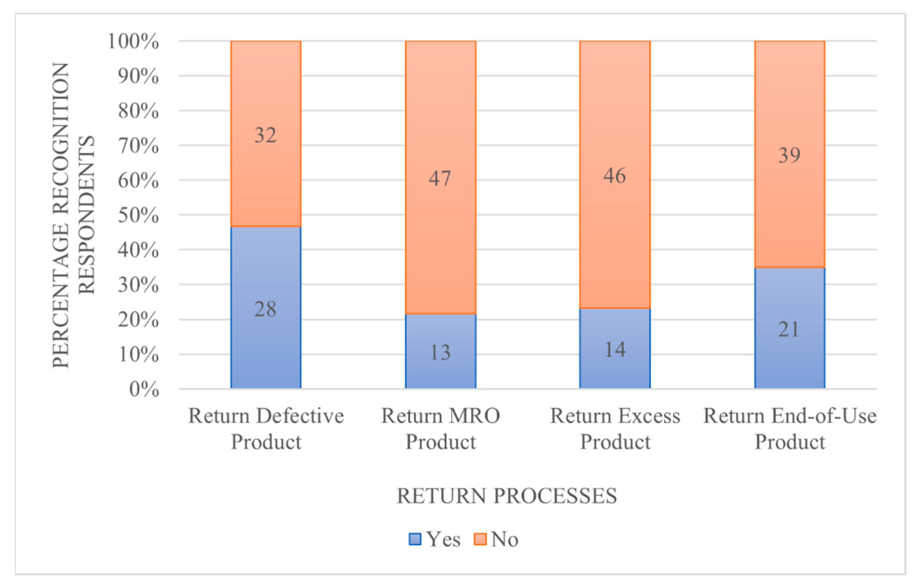 Sustainability 13 13307 g008
