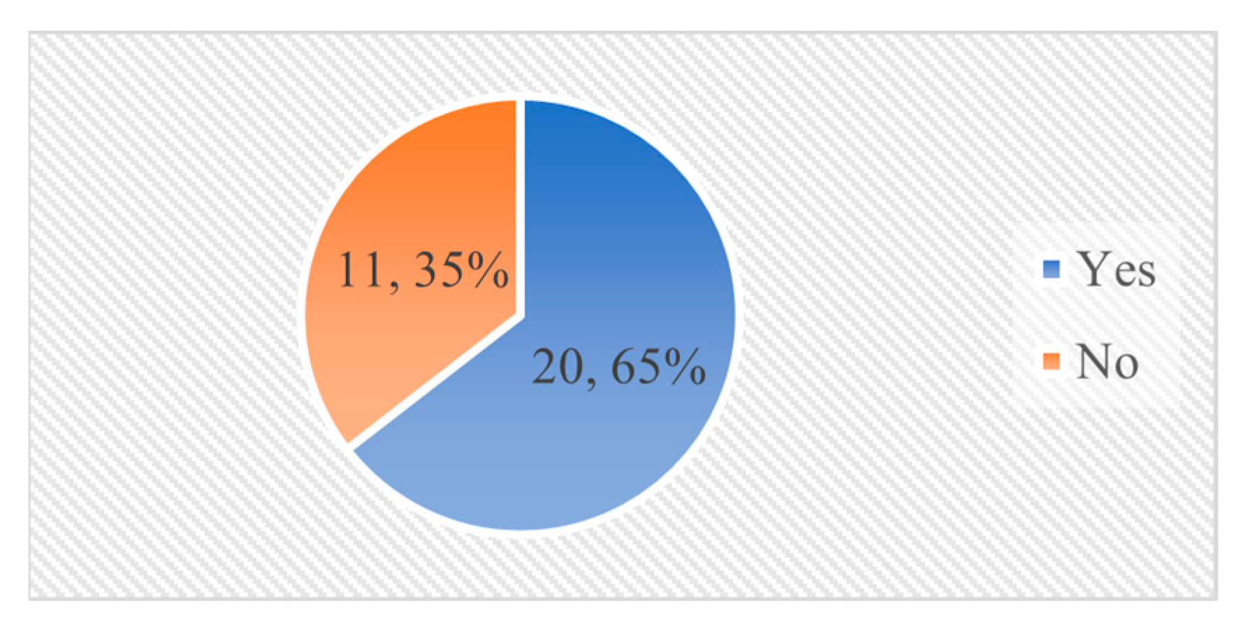 Sustainability 13 13307 g009