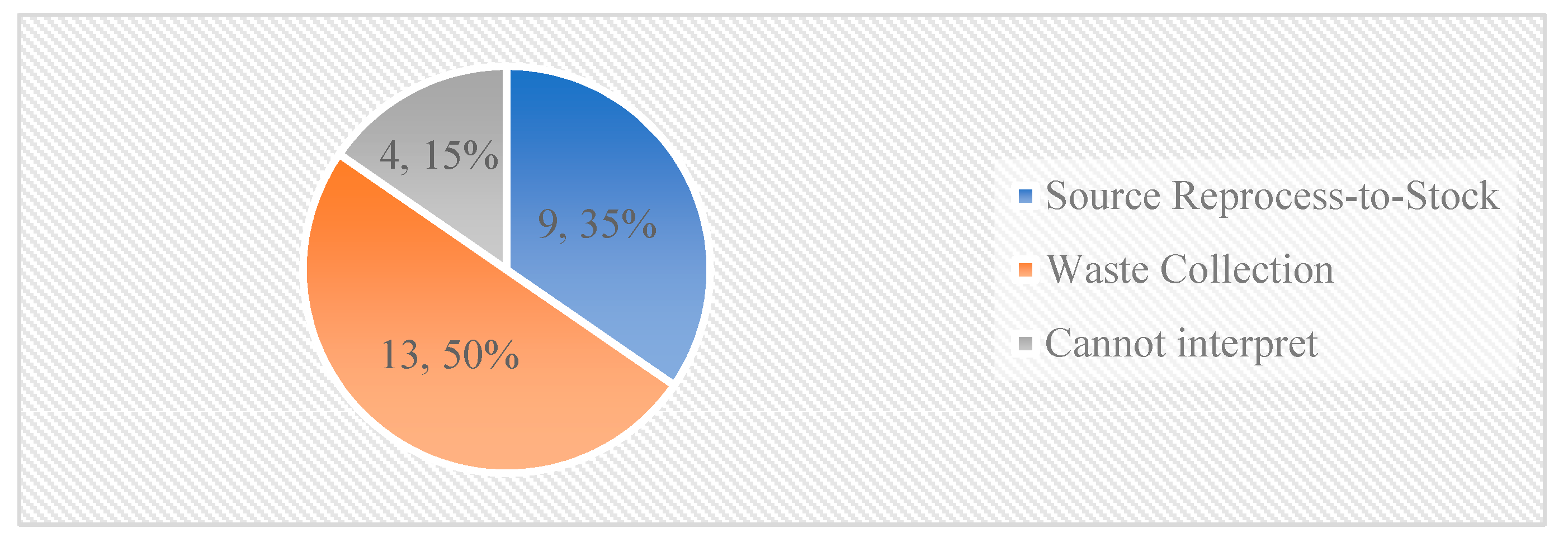 Sustainability 13 13307 g011