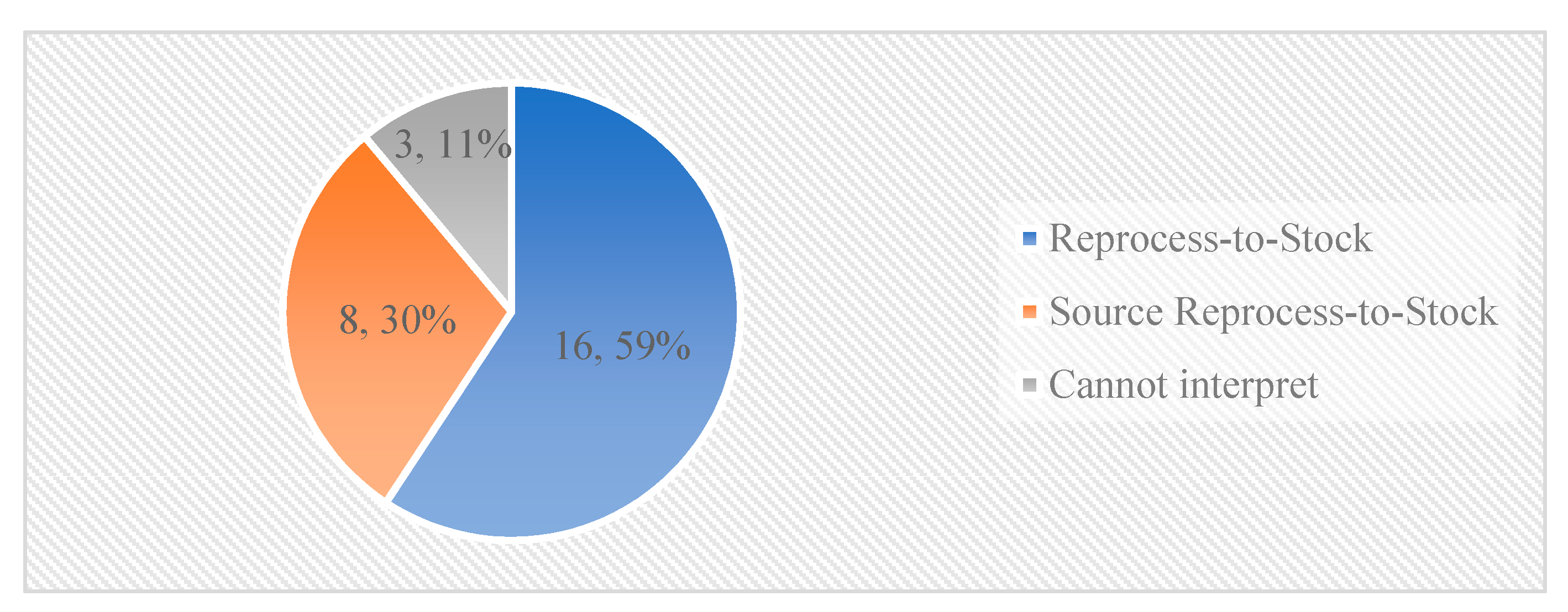 Sustainability 13 13307 g012