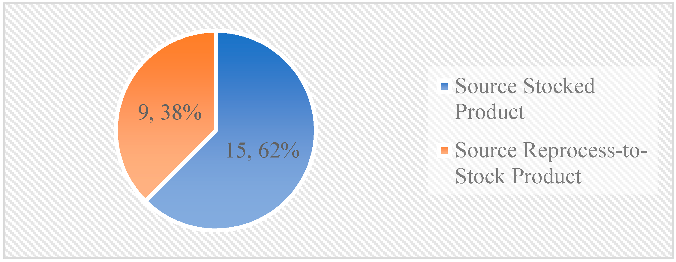 Sustainability 13 13307 g013