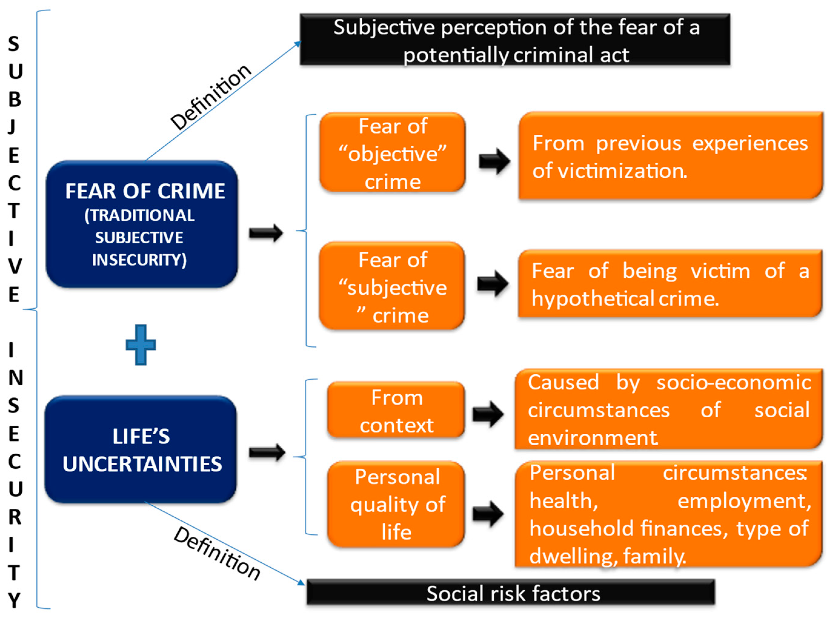 Sustainability 13 13309 g002