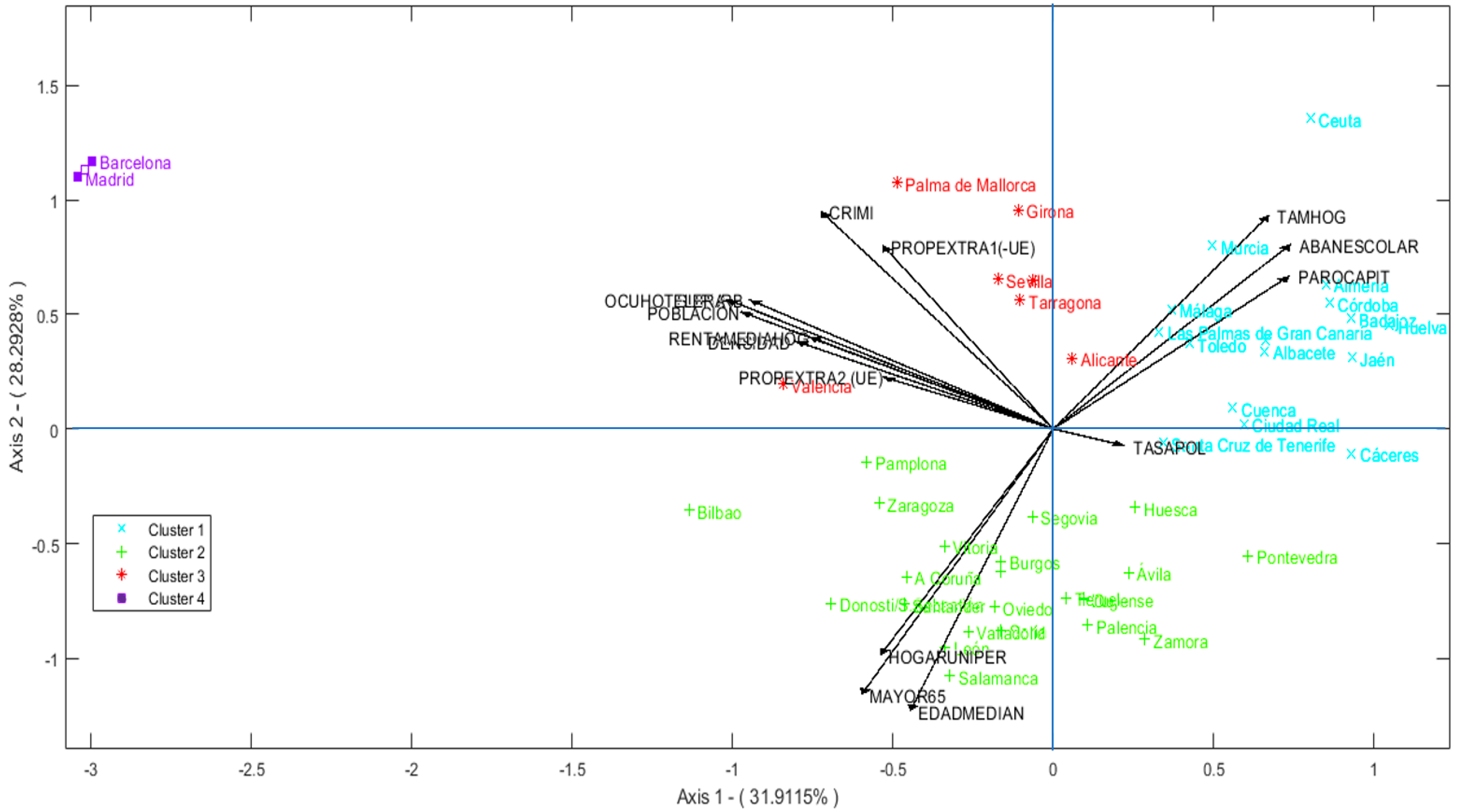 Sustainability 13 13309 g004
