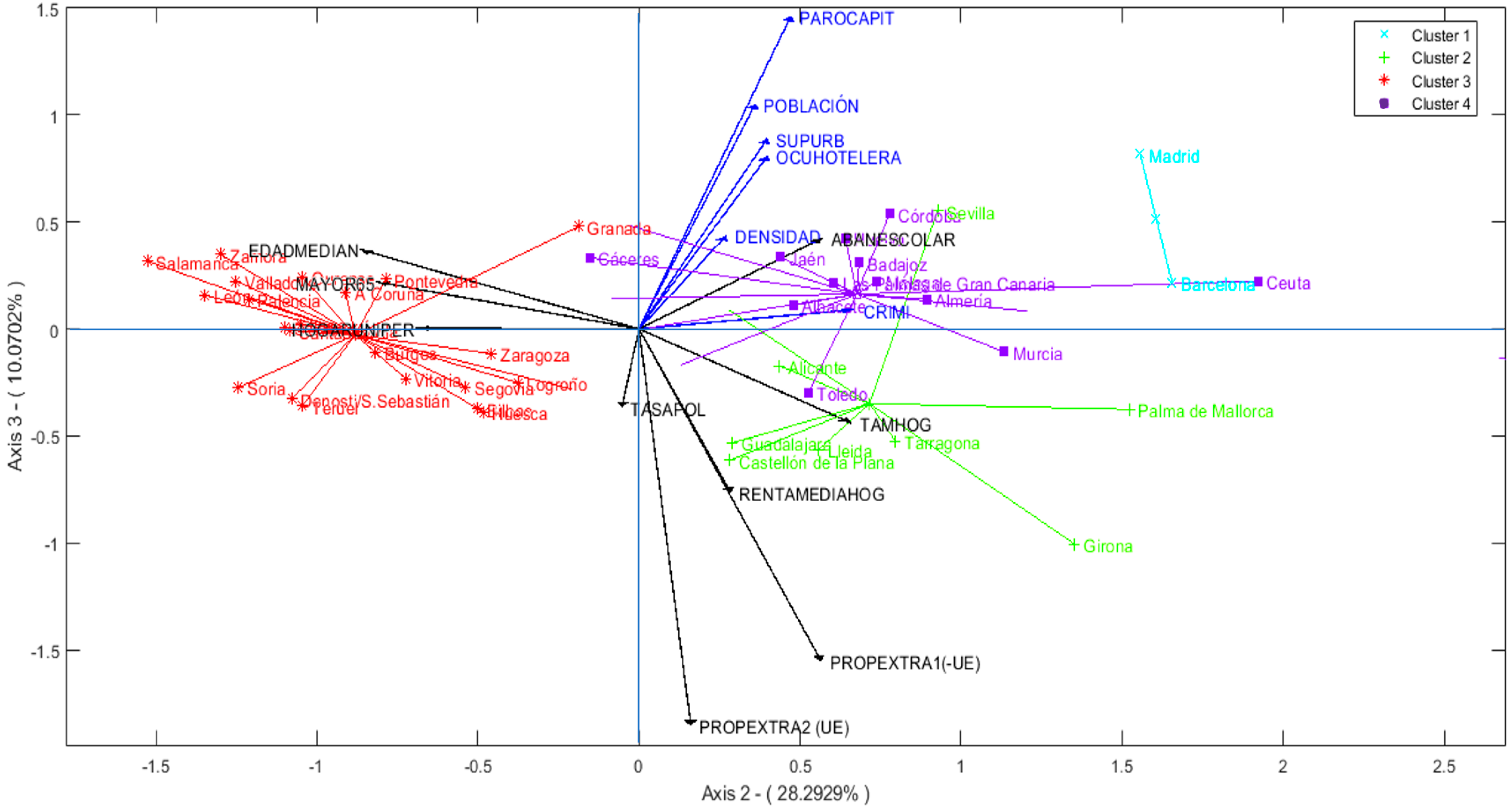 Sustainability 13 13309 g005