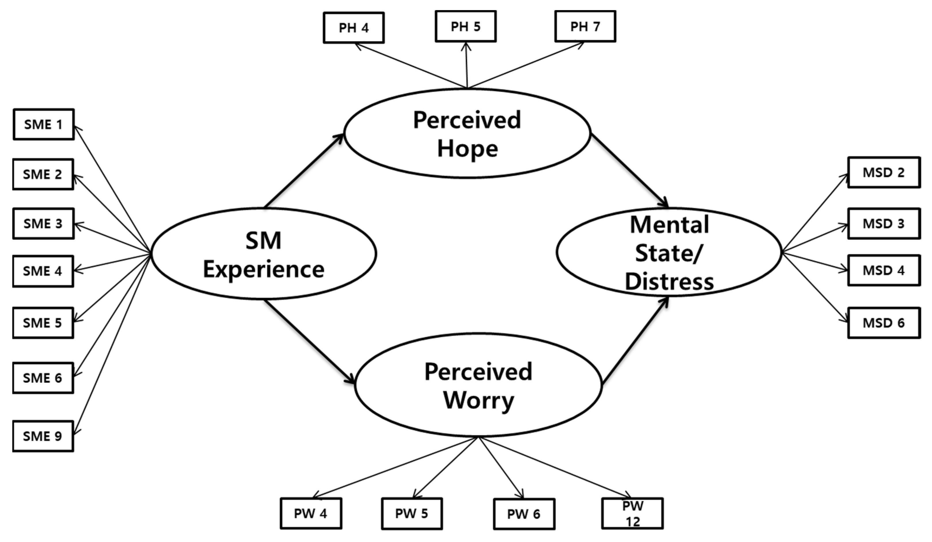 Sustainability 13 13311 g002 550